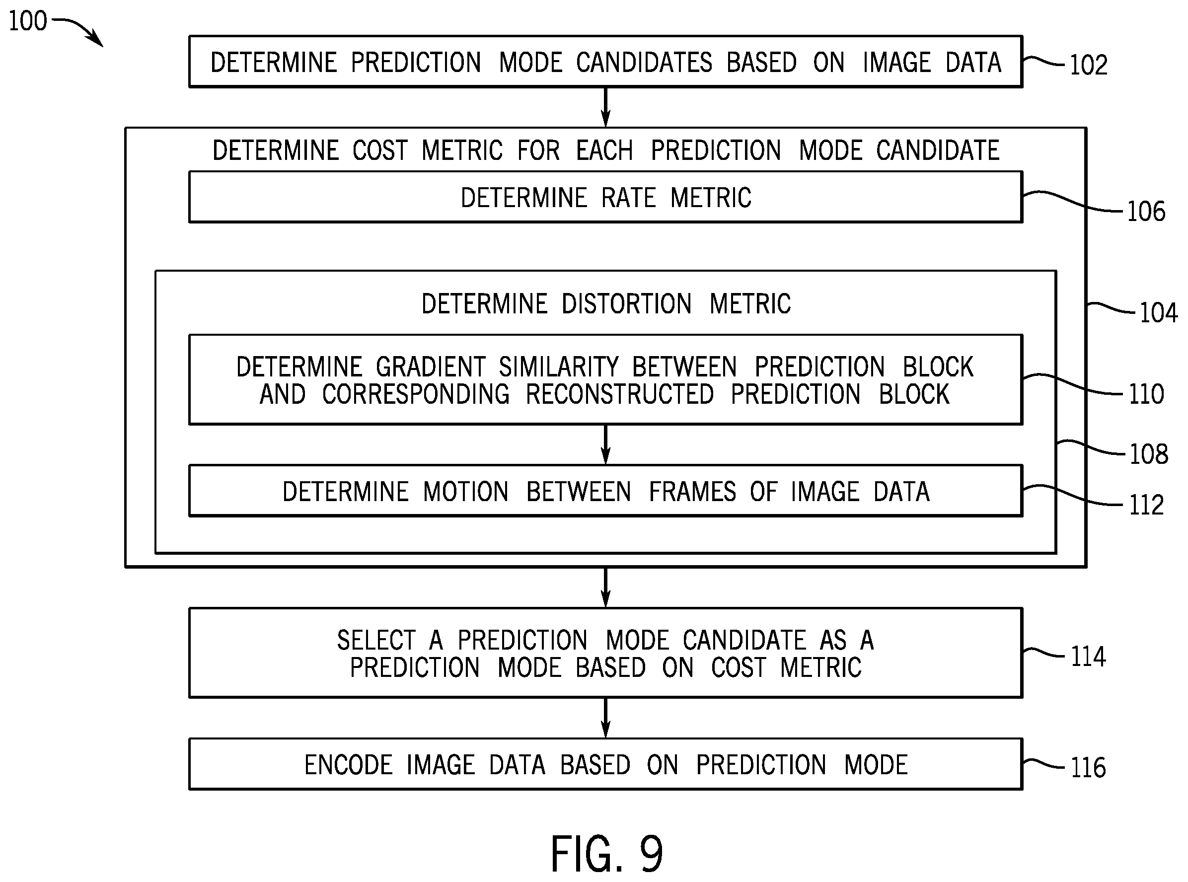 Patent US12556740 Figure 7 – Subjective distortion metric for rate distortion determinations