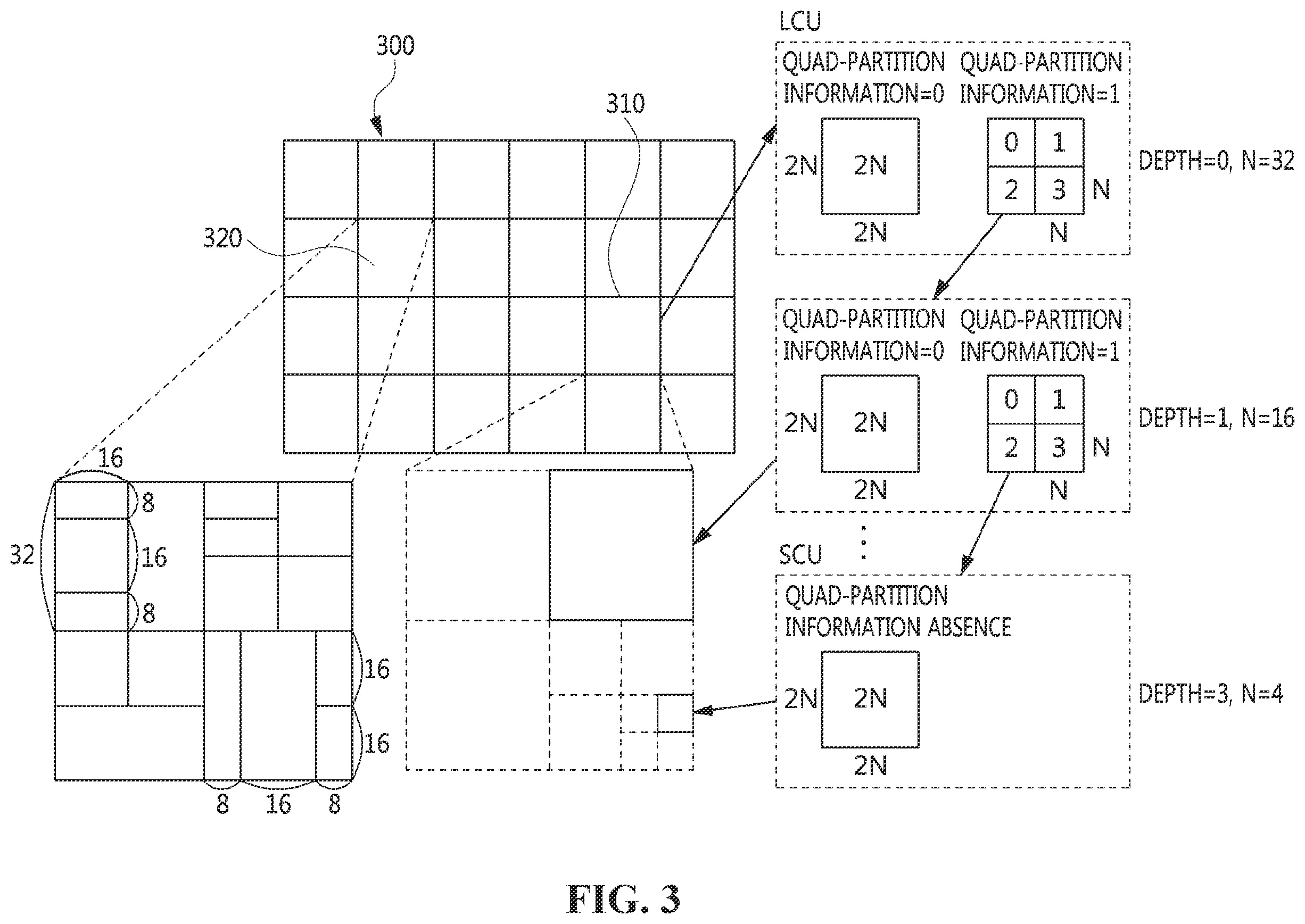 Patent US12556743 Figure 3 – Method, apparatus, and storage medium for encoding/decoding feature map for machine vision