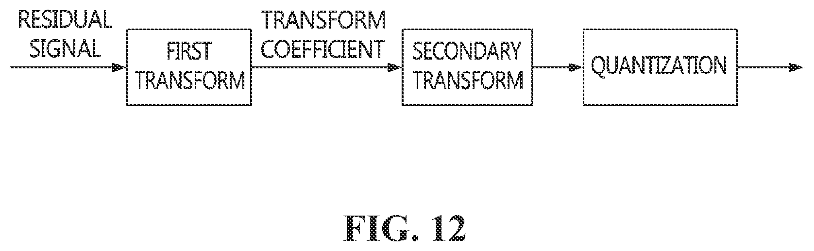 Patent US12556743 Figure 12 – Method, apparatus, and storage medium for encoding/decoding feature map for machine vision