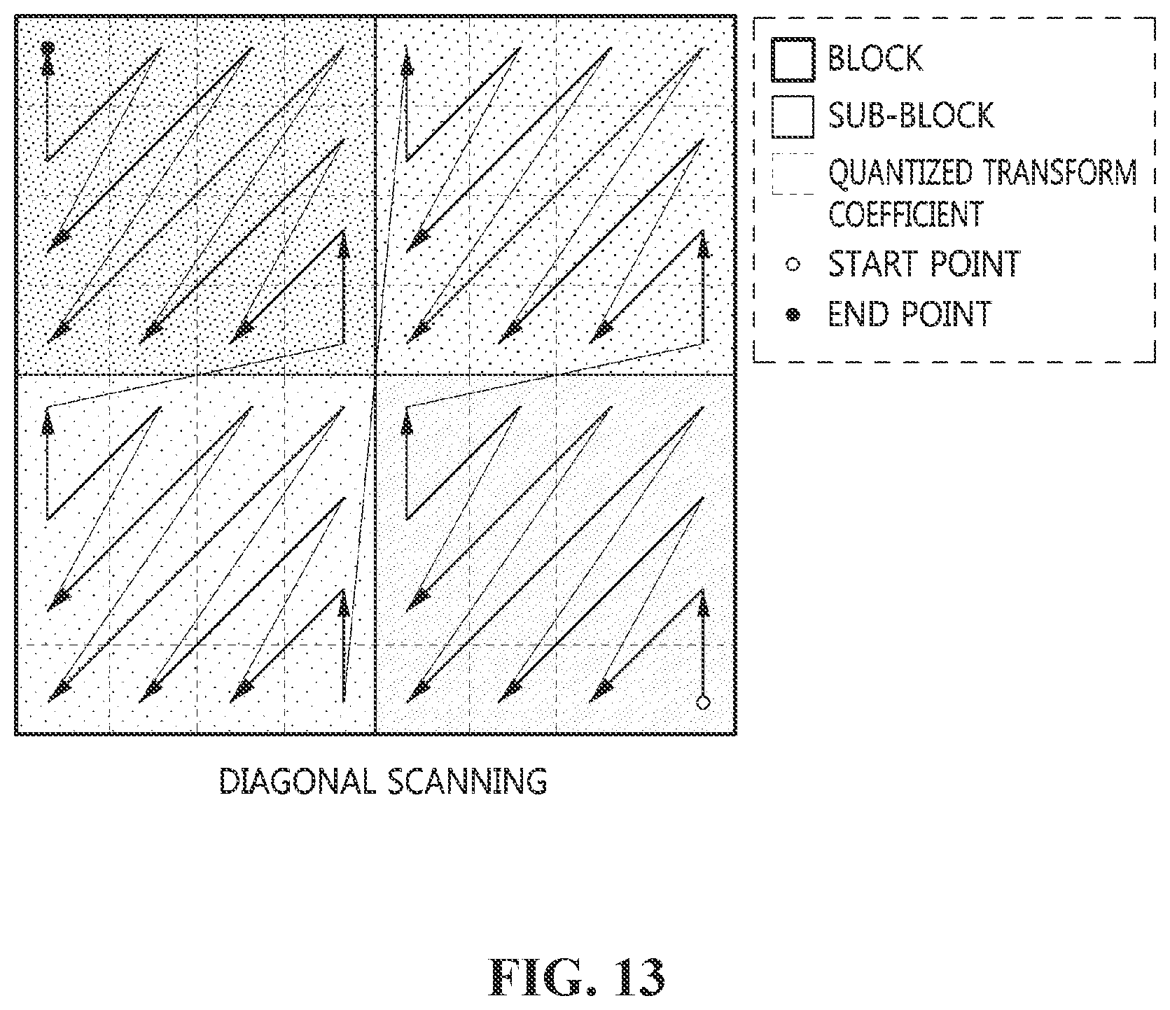 Patent US12556743 Figure 13 – Method, apparatus, and storage medium for encoding/decoding feature map for machine vision