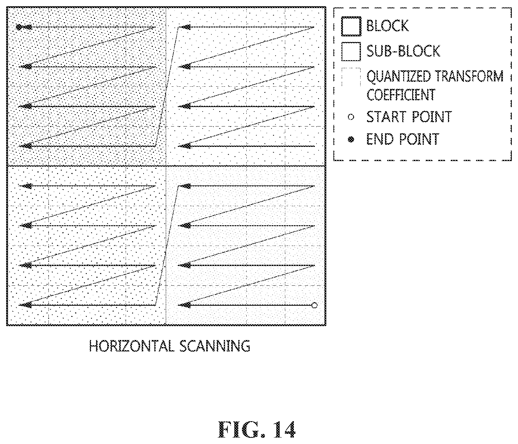 Patent US12556743 Figure 14 – Method, apparatus, and storage medium for encoding/decoding feature map for machine vision