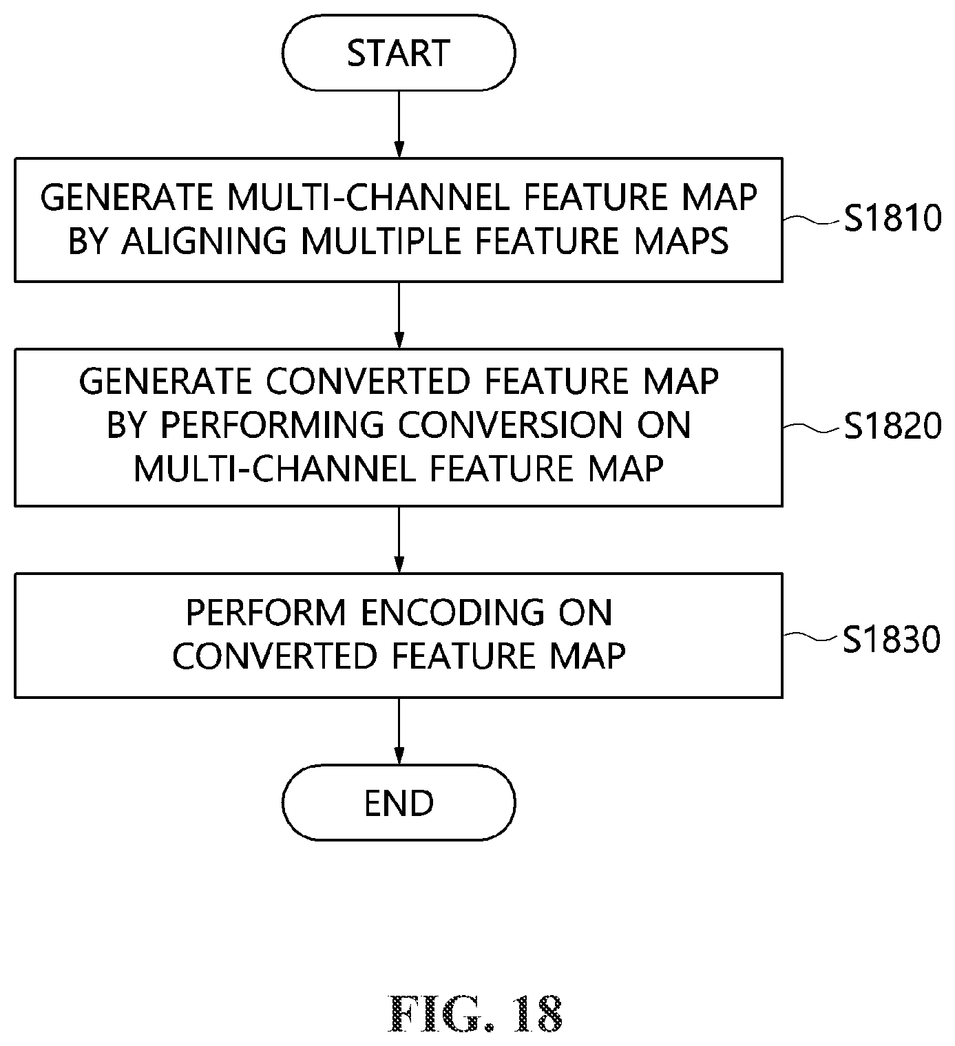 Patent US12556743 Figure 18 – Method, apparatus, and storage medium for encoding/decoding feature map for machine vision