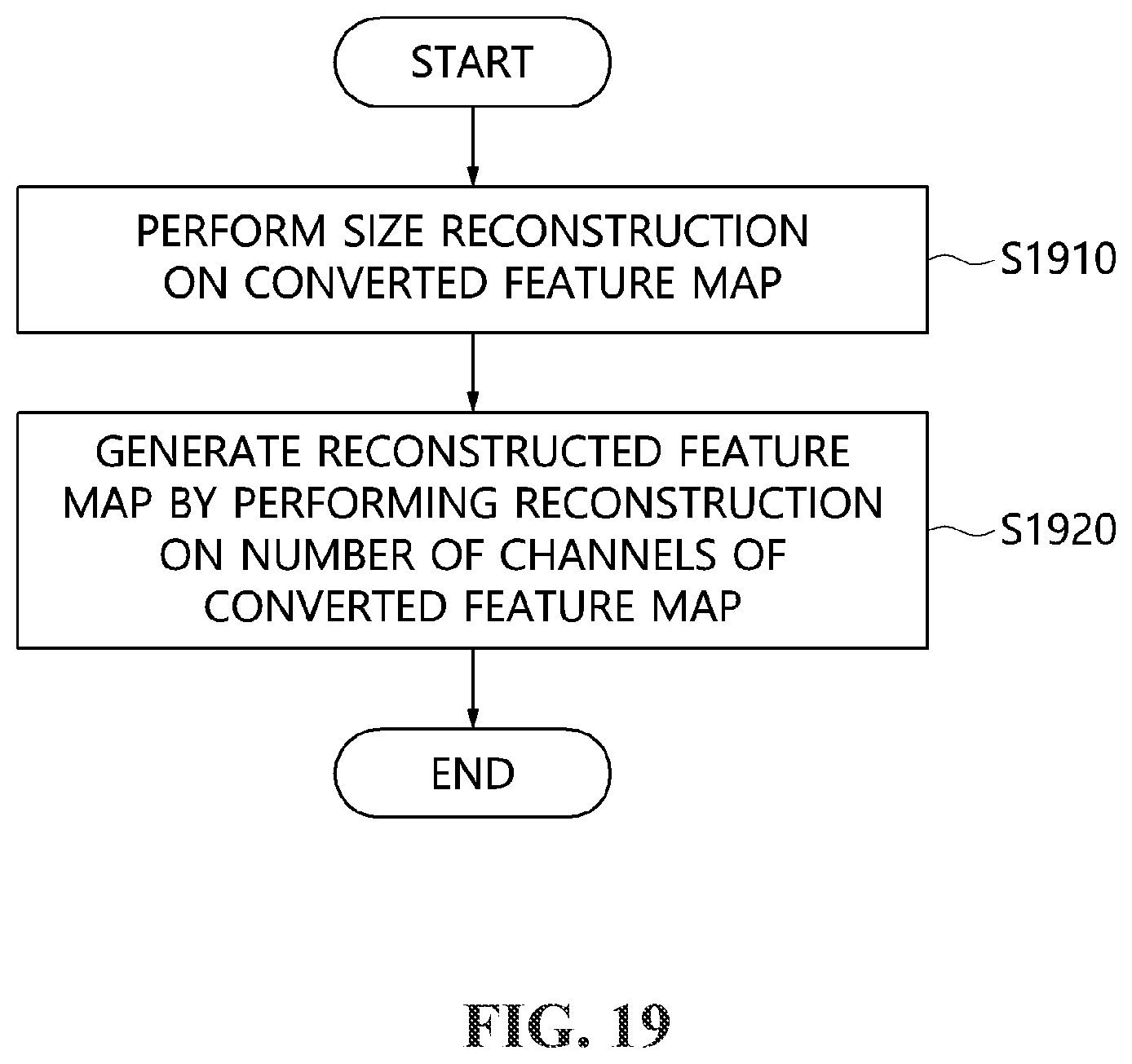 Patent US12556743 Figure 19 – Method, apparatus, and storage medium for encoding/decoding feature map for machine vision