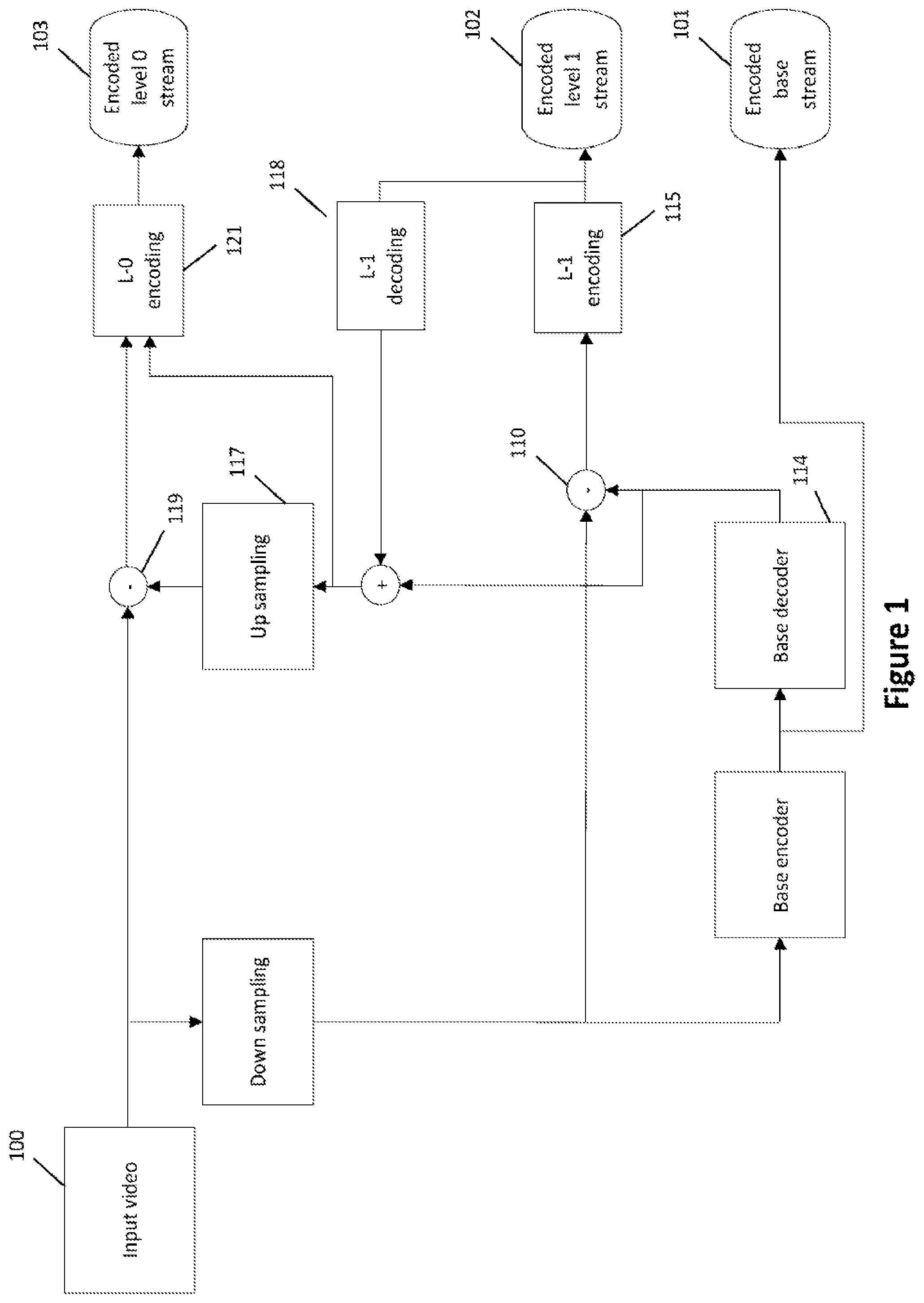 Patent US12556746 Figure 1 – Entropy coding for signal enhancement coding