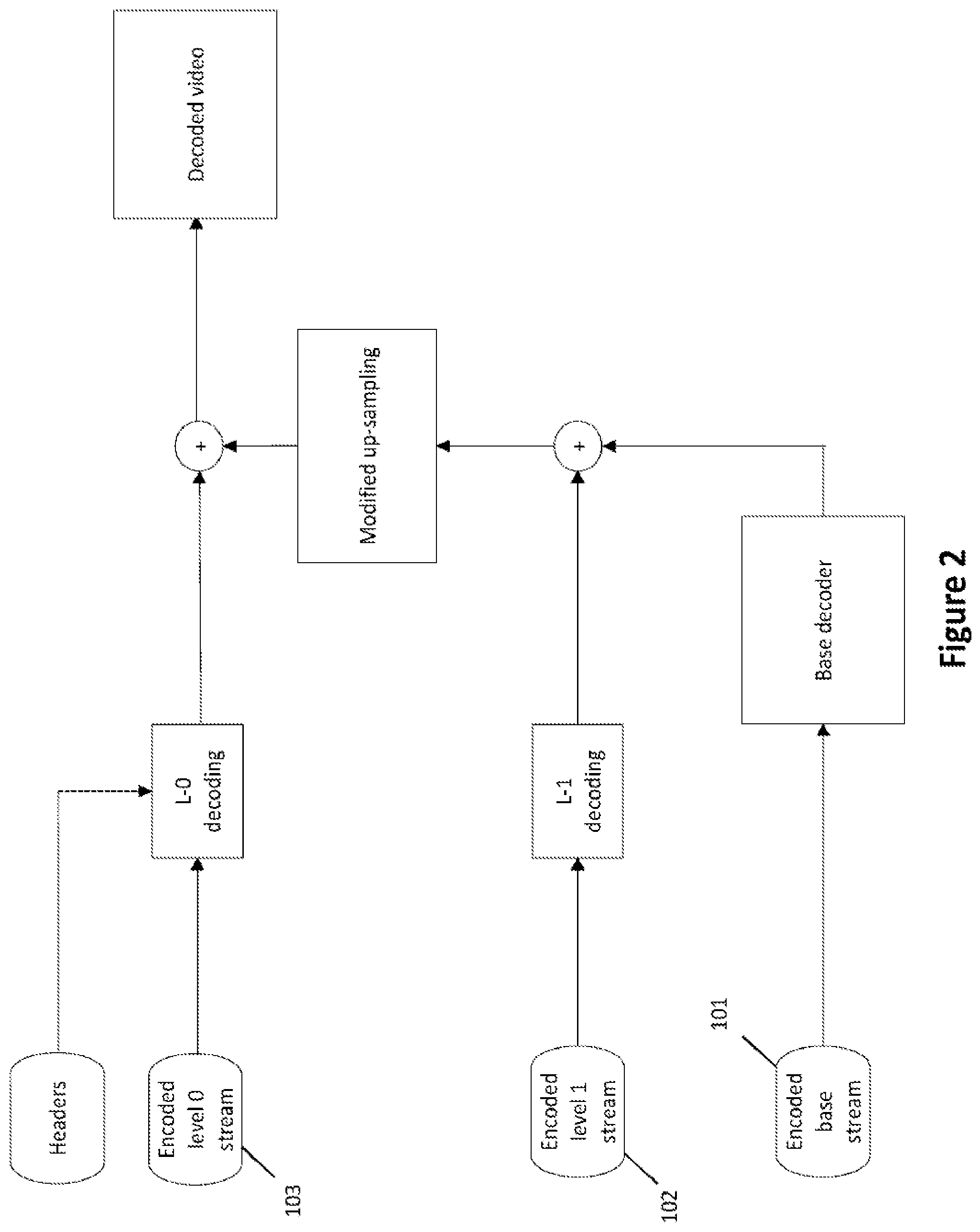 Patent US12556746 Figure 2 – Entropy coding for signal enhancement coding