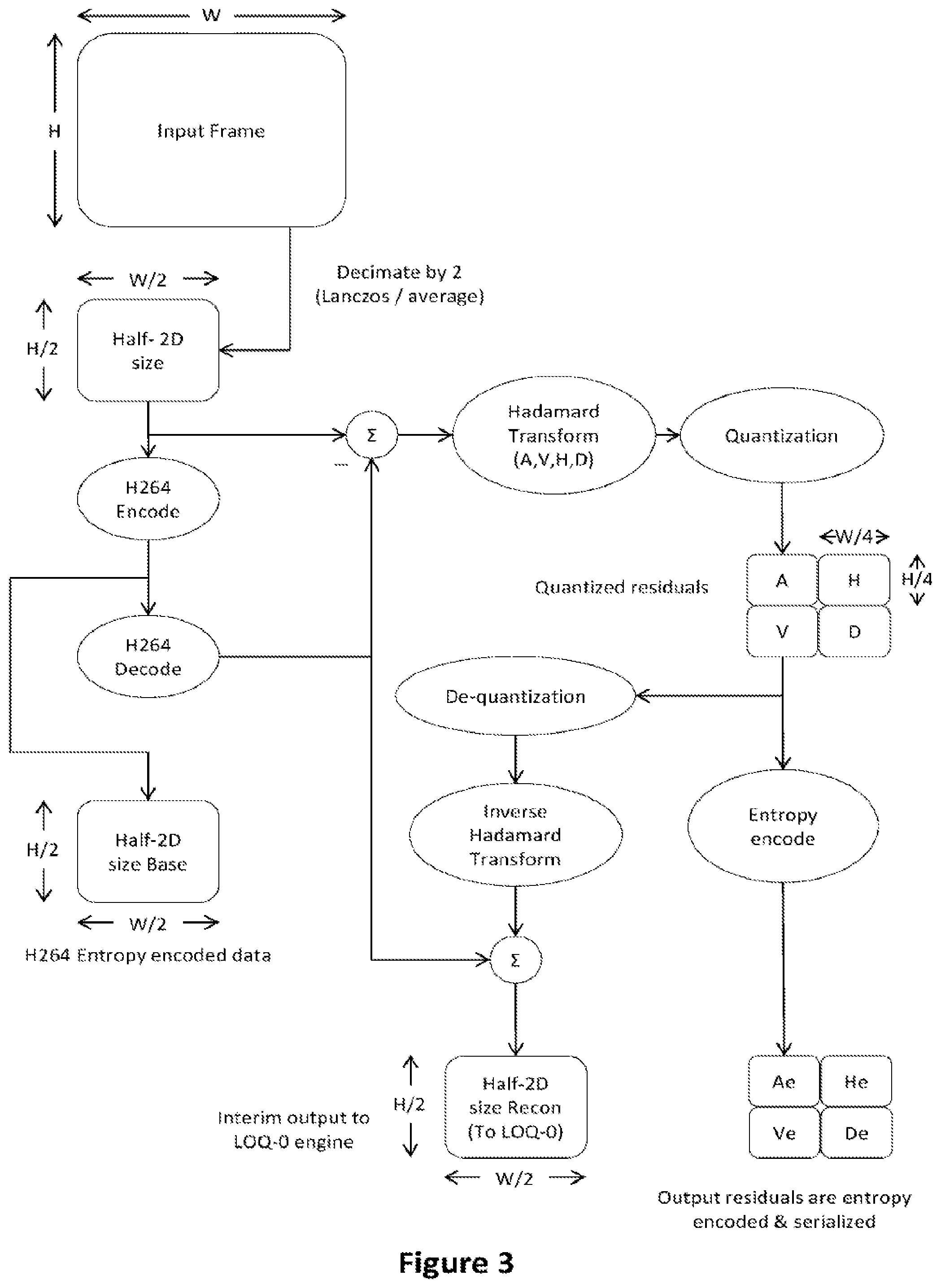 Patent US12556746 Figure 3 – Entropy coding for signal enhancement coding