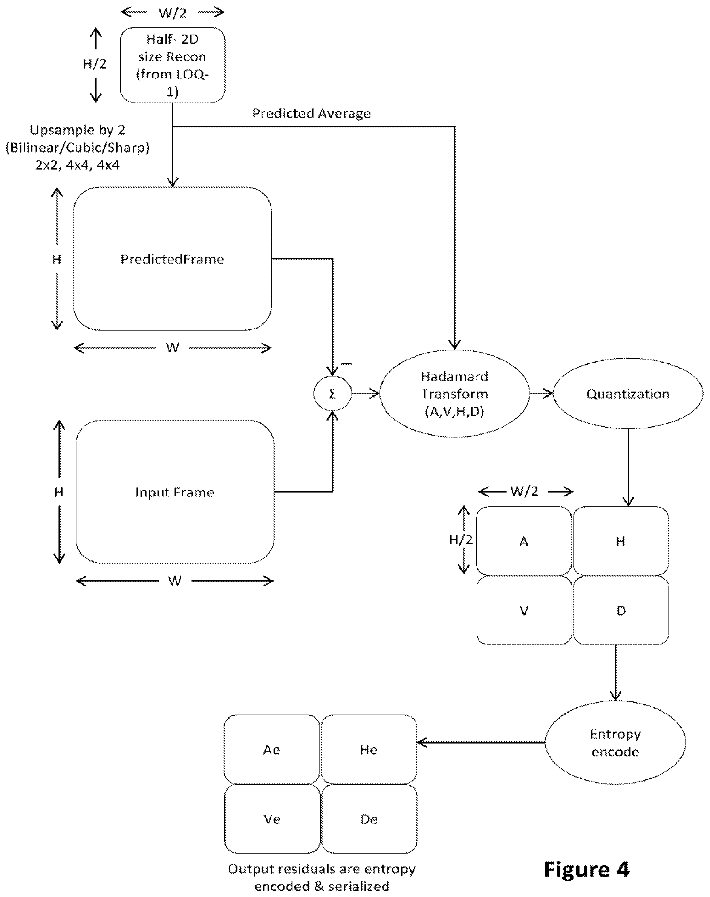 Patent US12556746 Figure 4 – Entropy coding for signal enhancement coding