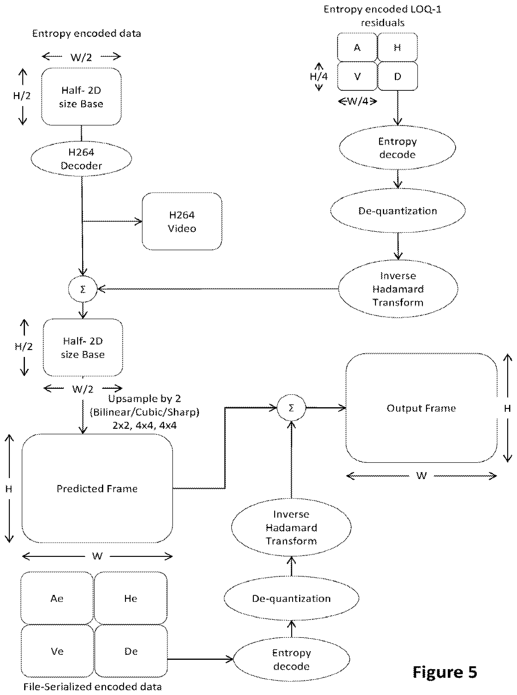 Patent US12556746 Figure 5 – Entropy coding for signal enhancement coding