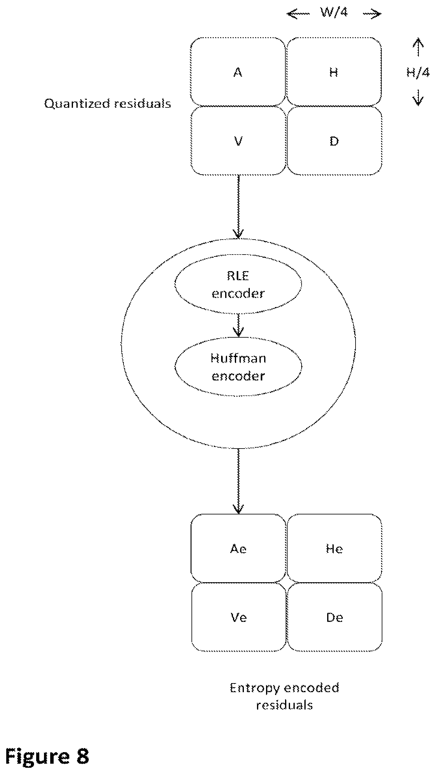 Patent US12556746 Figure 8 – Entropy coding for signal enhancement coding