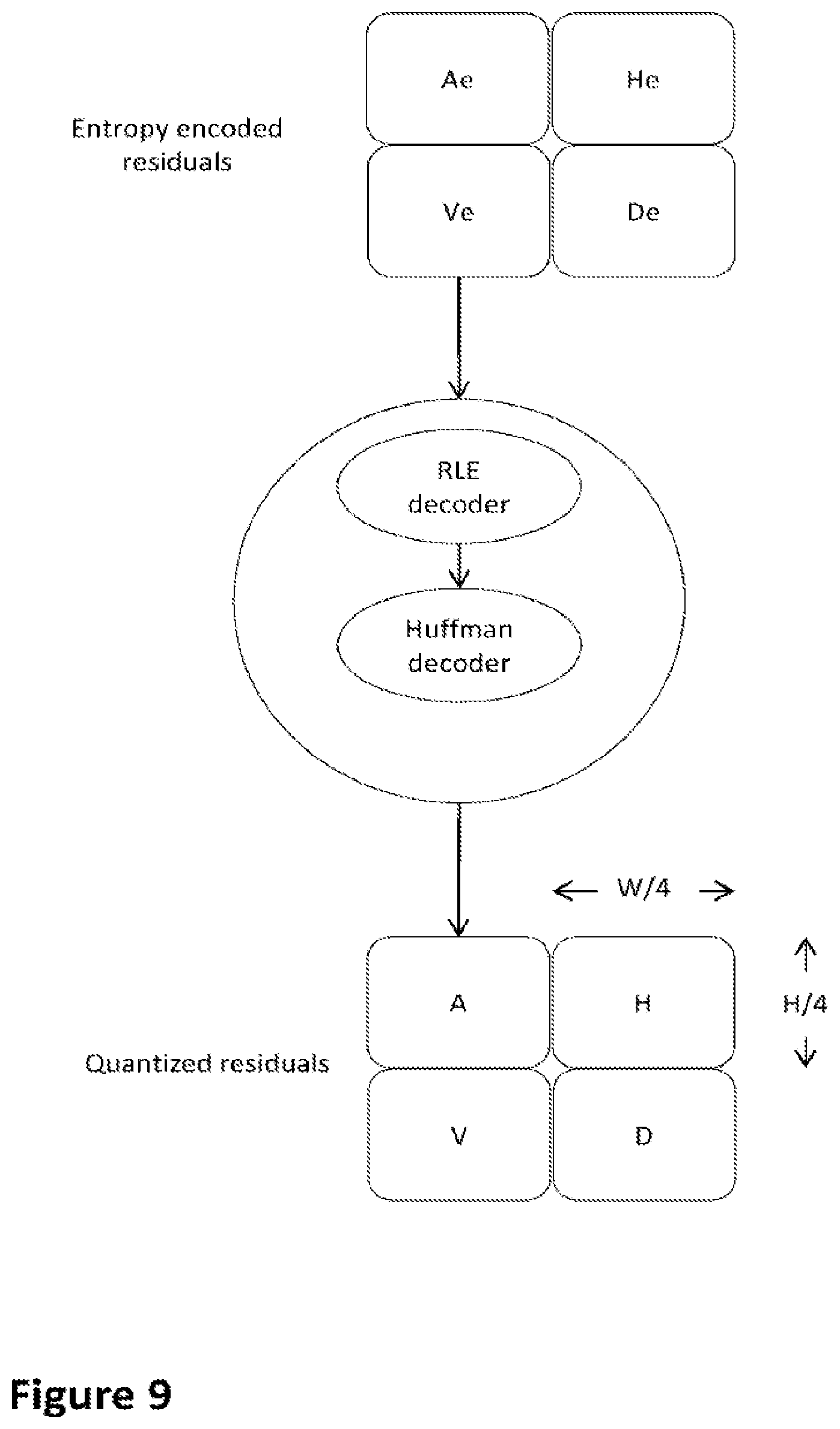 Patent US12556746 Figure 9 – Entropy coding for signal enhancement coding