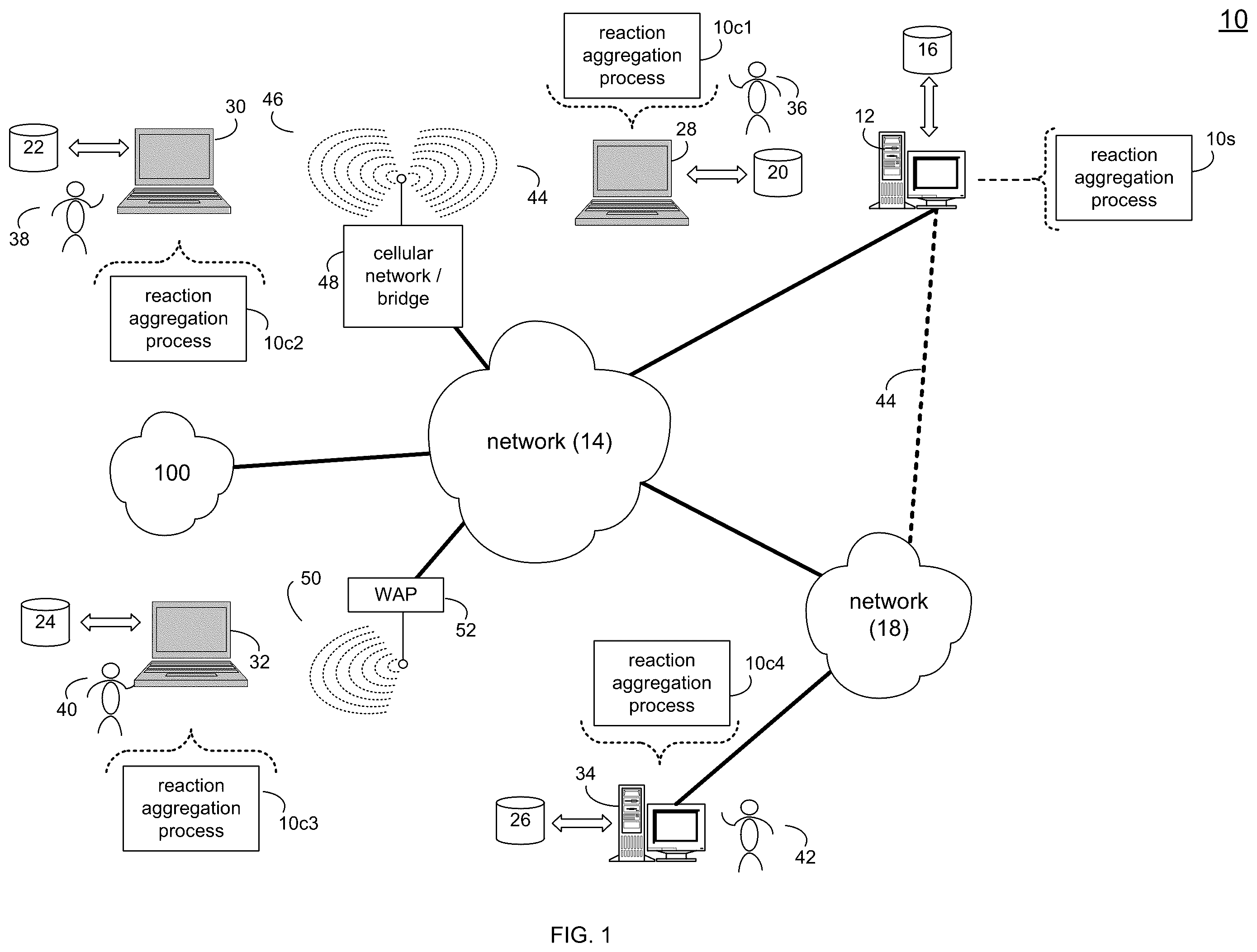 Patent US12556757 Figure 1 – Reaction aggregation system and method