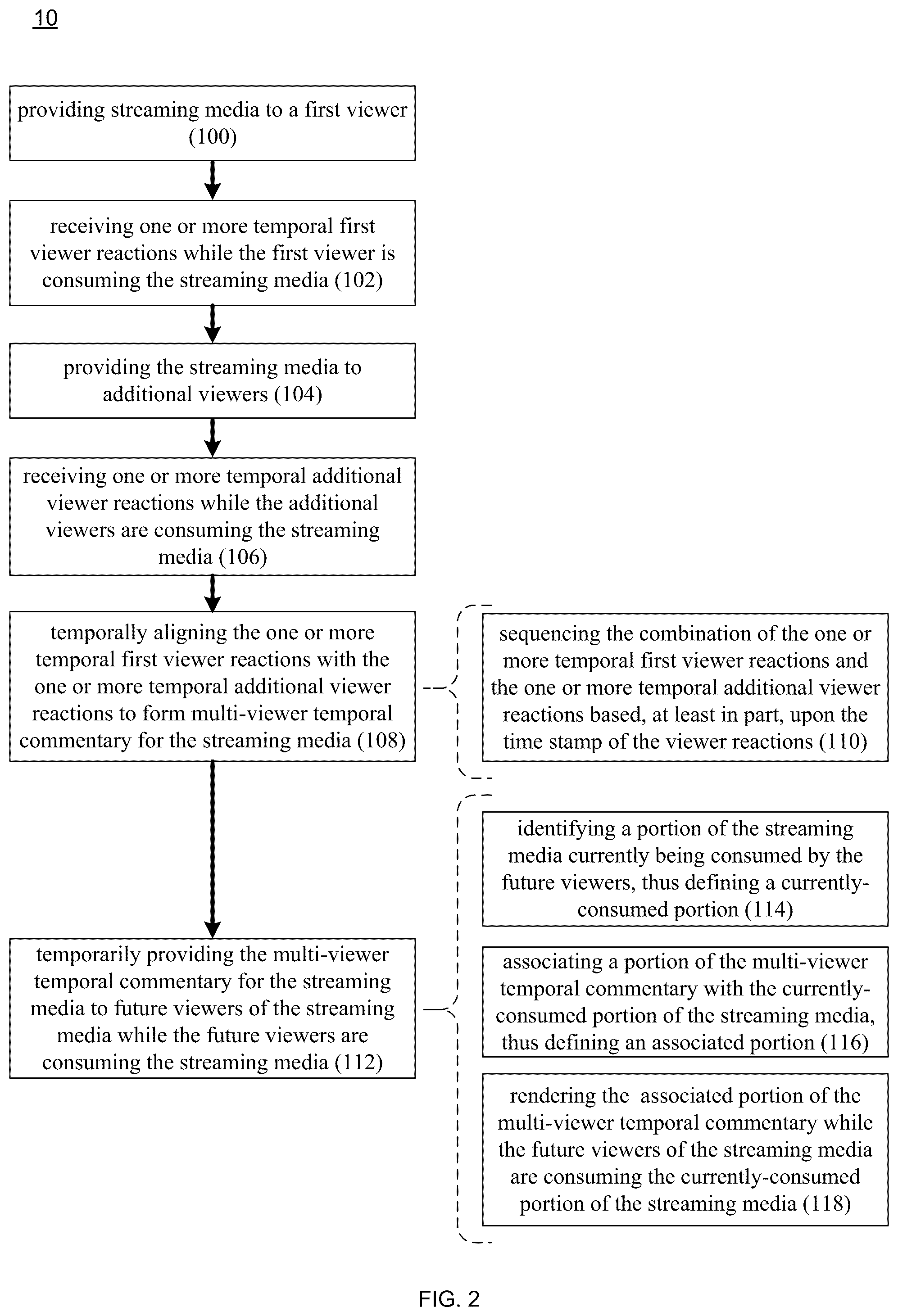 Patent US12556757 Figure 2 – Reaction aggregation system and method