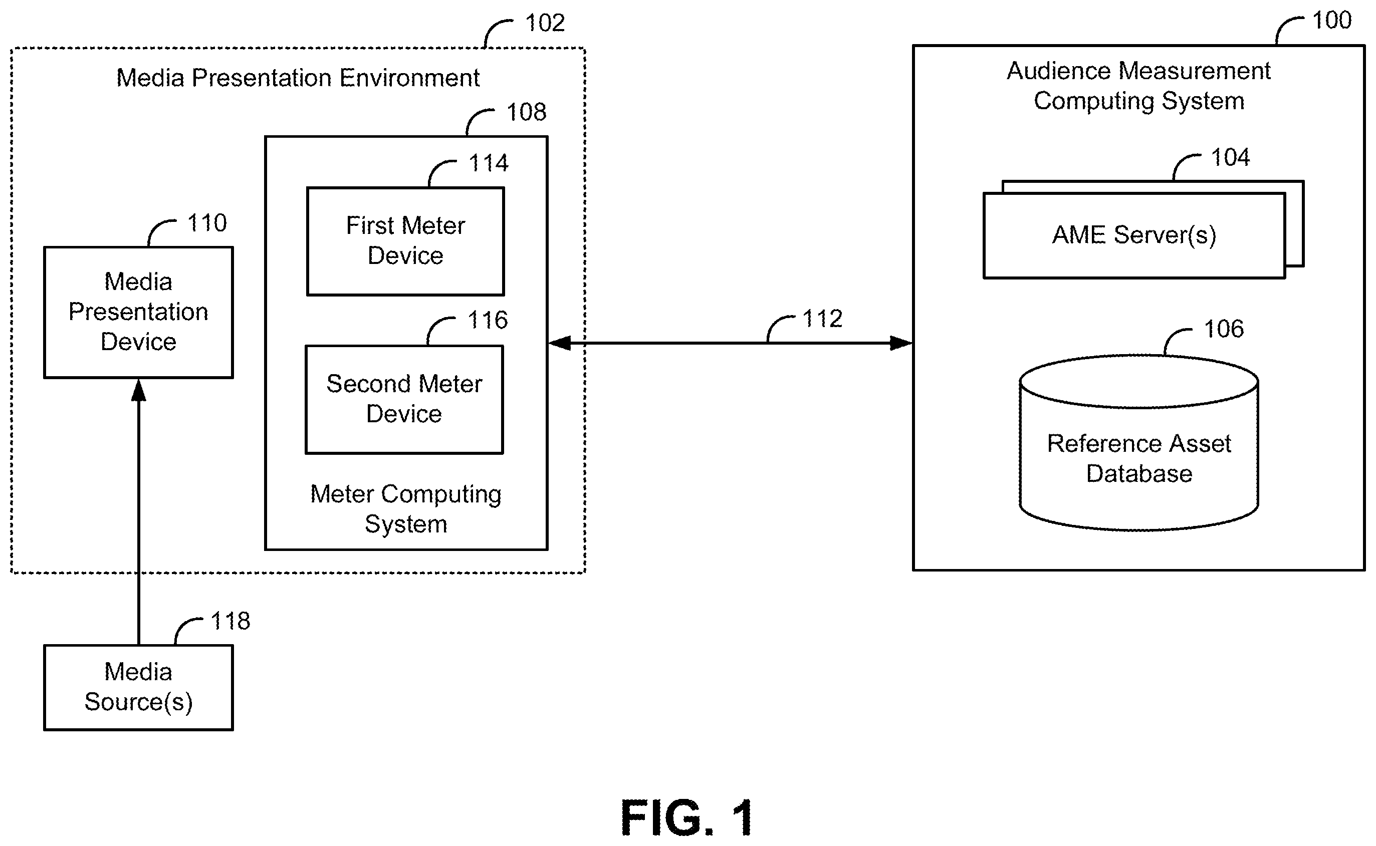 Patent US12556760 — Crediting exposure to media identified using source filtering — Figure 1