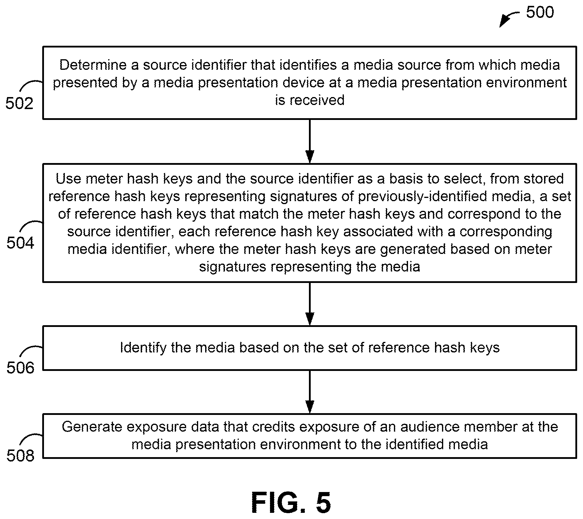 Patent US12556760 Figure 5 – Crediting exposure to media identified using source filtering