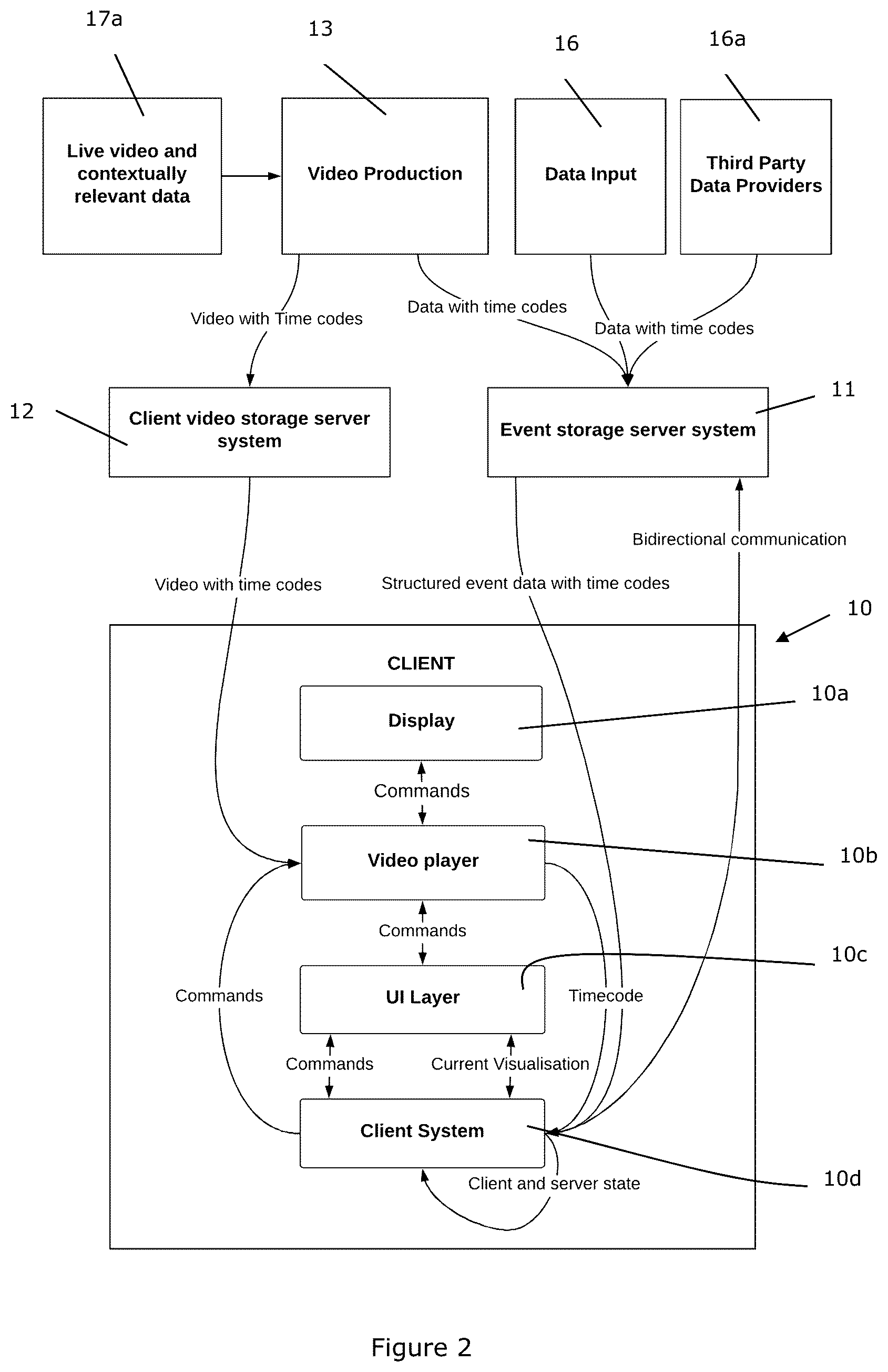 Patent US12556777 Figure 2 – Live video rendering and broadcasting system