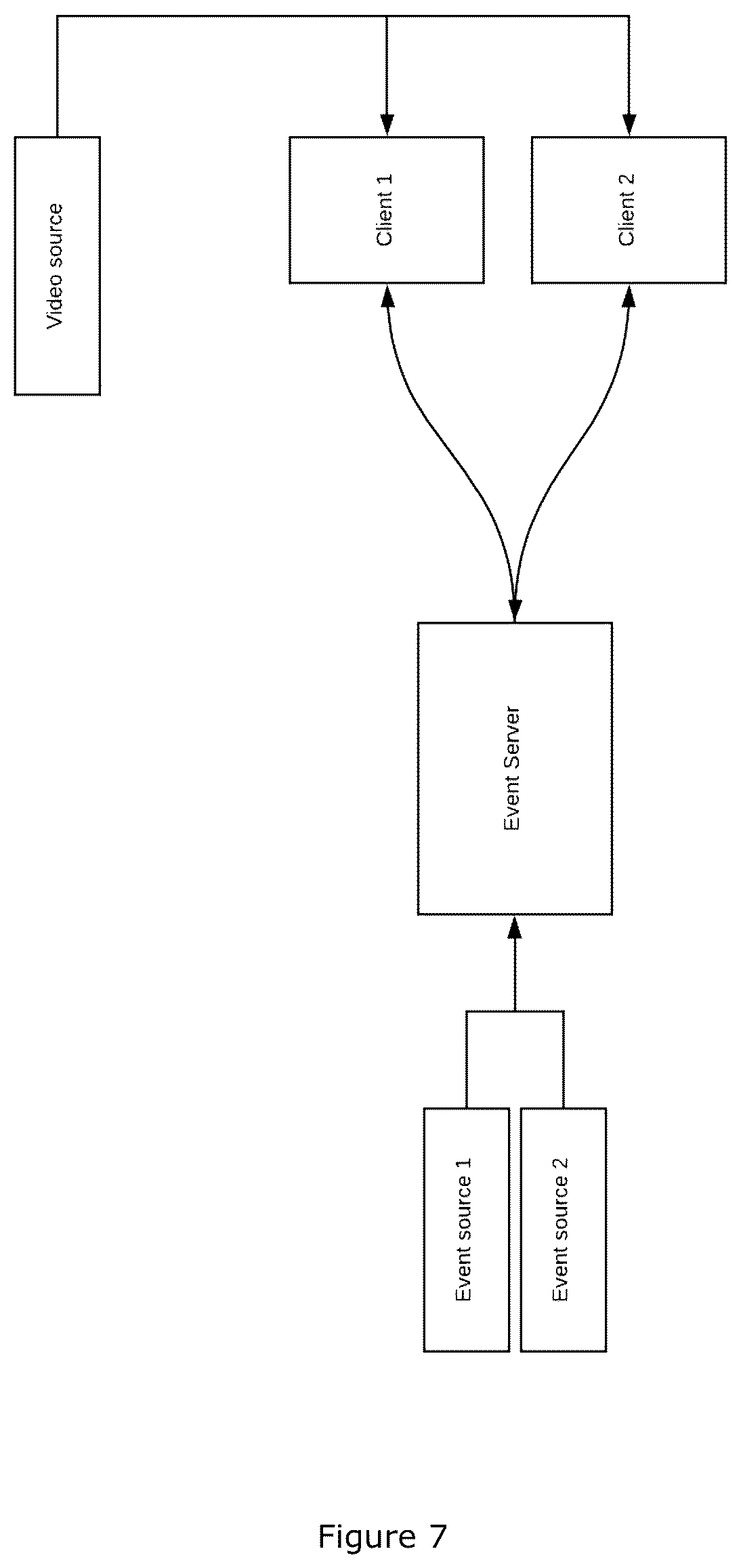 Patent US12556777 Figure 7 – Live video rendering and broadcasting system