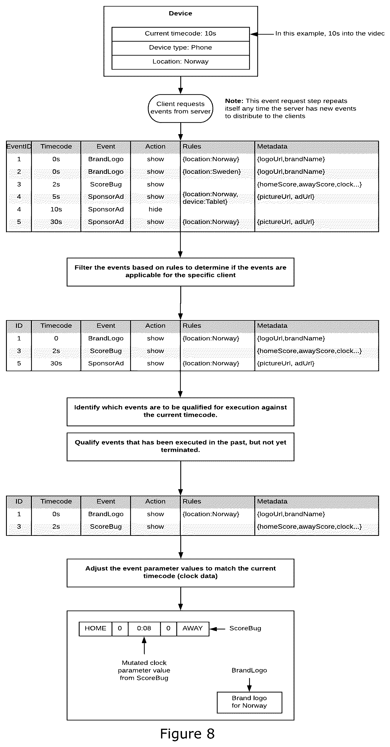 Patent US12556777 Figure 8 – Live video rendering and broadcasting system