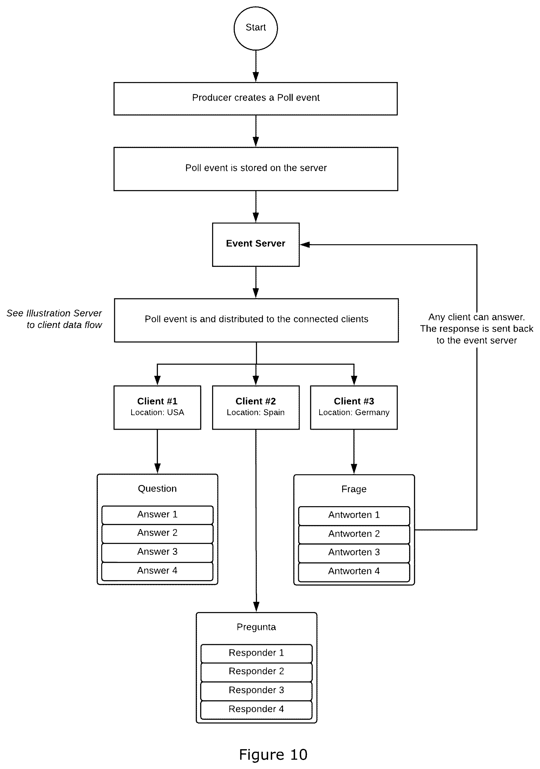 Patent US12556777 Figure 10 – Live video rendering and broadcasting system