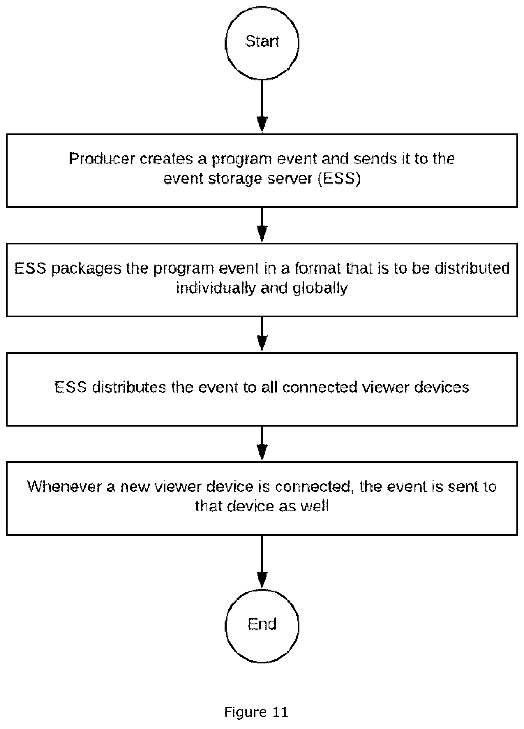 Patent US12556777 Figure 11 – Live video rendering and broadcasting system