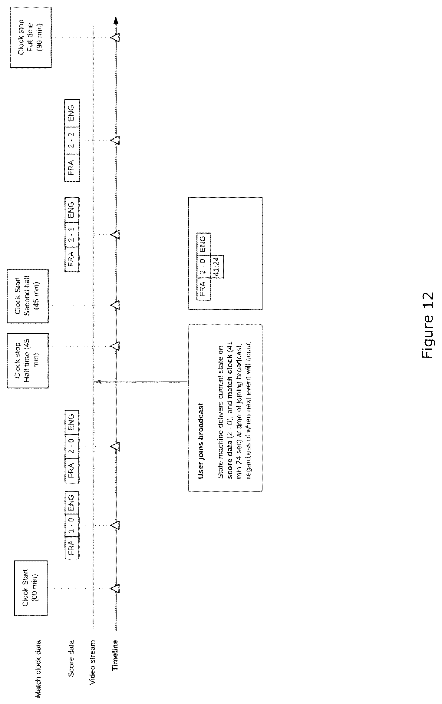Patent US12556777 Figure 12 – Live video rendering and broadcasting system