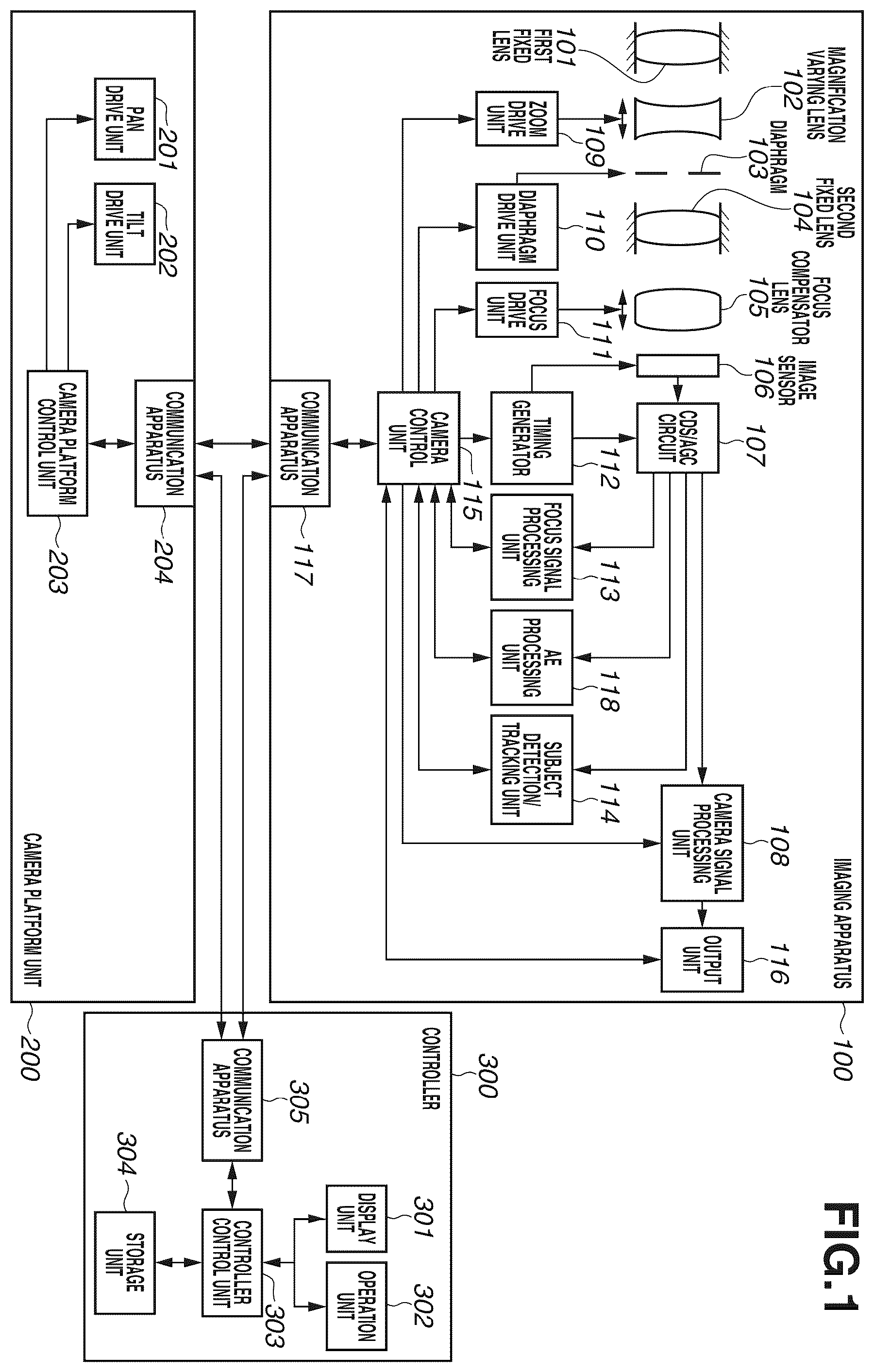 Patent US12556798 Figure 1 – Imaging apparatus, control method of the same, and storage medium