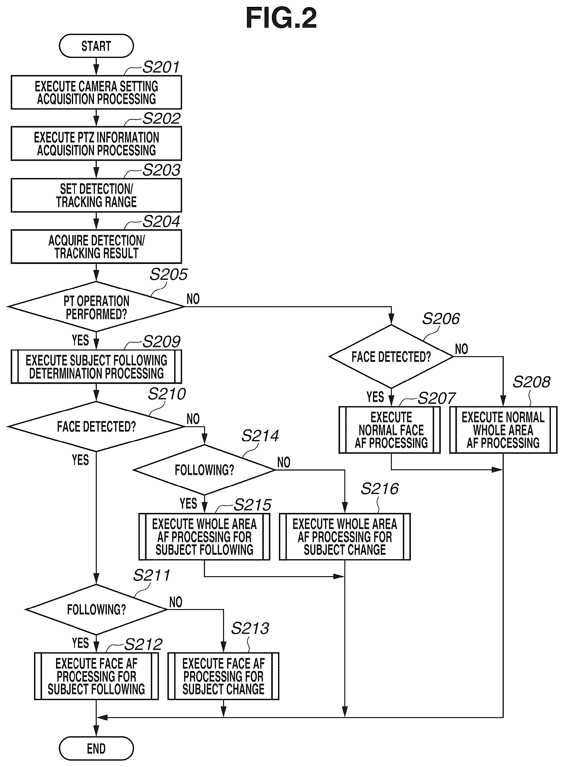 Patent US12556798 Figure 2 – Imaging apparatus, control method of the same, and storage medium