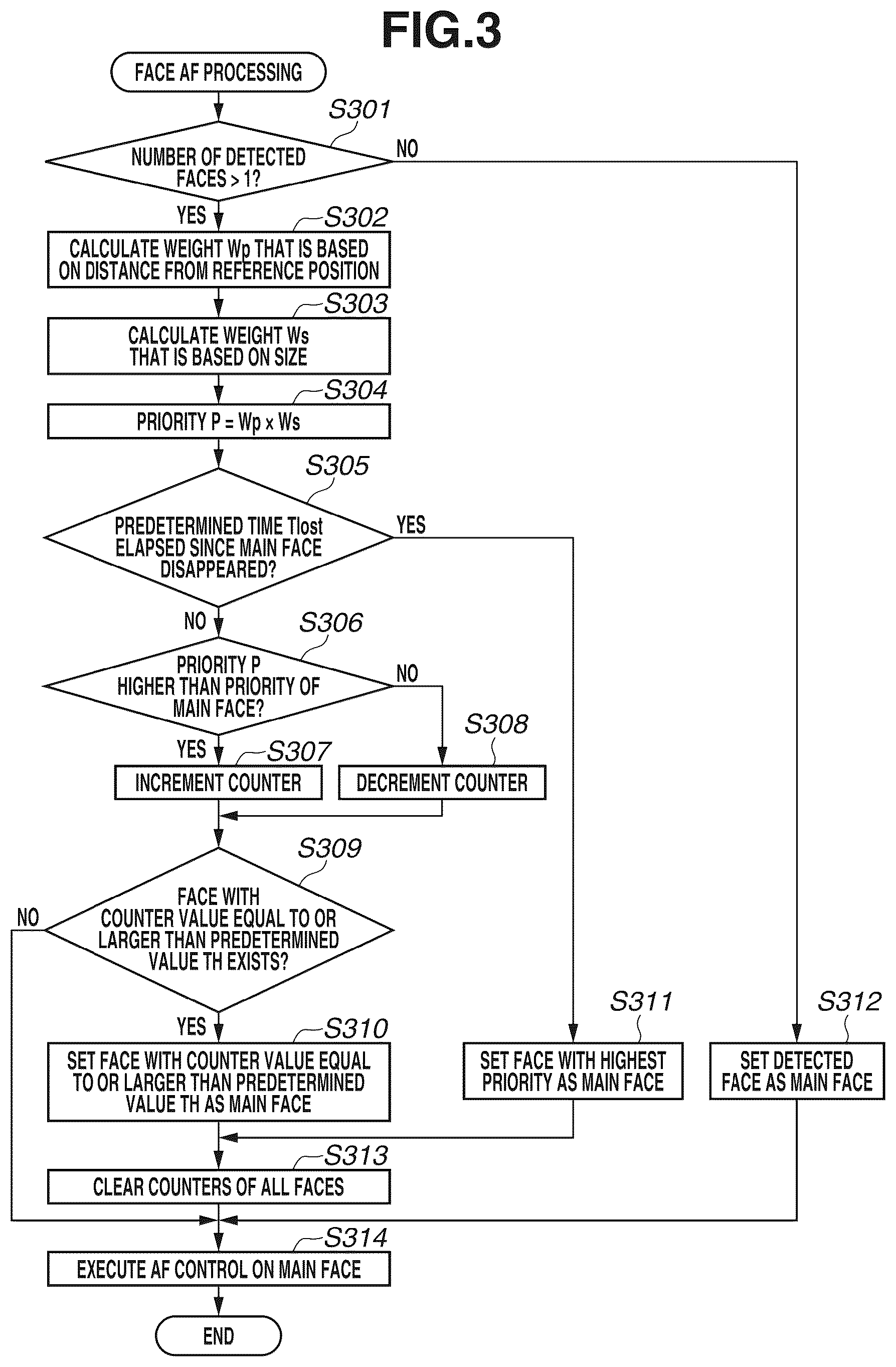 Patent US12556798 Figure 3 – Imaging apparatus, control method of the same, and storage medium