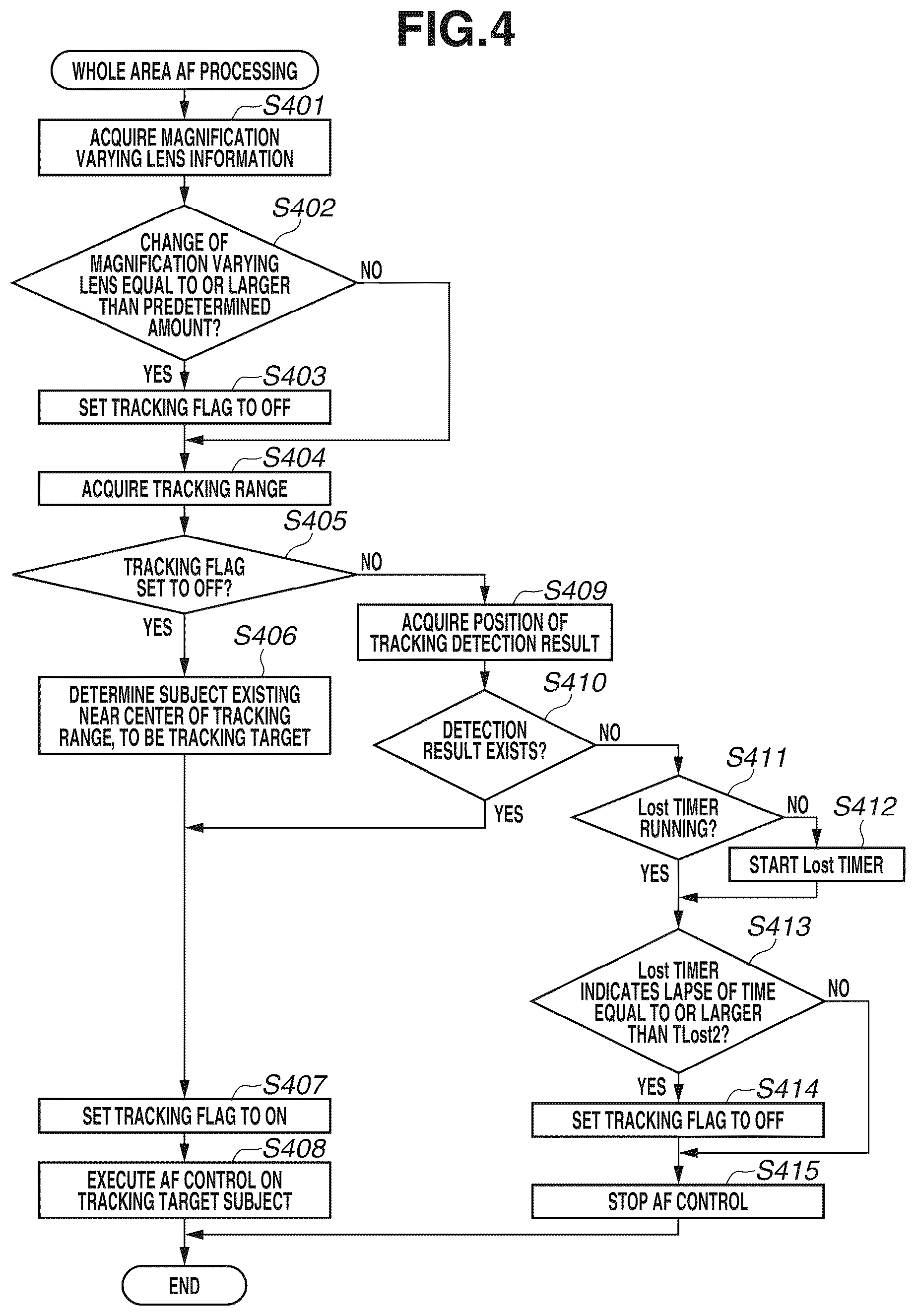 Patent US12556798 Figure 4 – Imaging apparatus, control method of the same, and storage medium