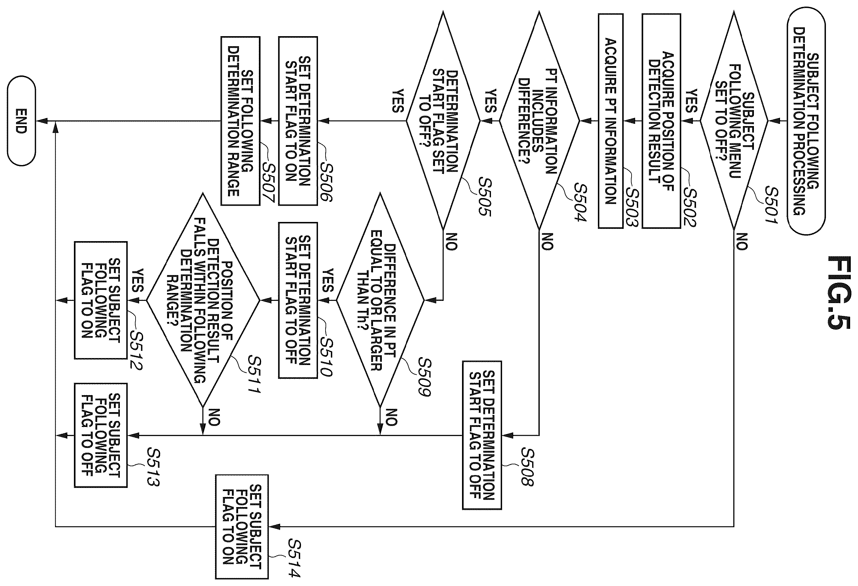Patent US12556798 Figure 5 – Imaging apparatus, control method of the same, and storage medium