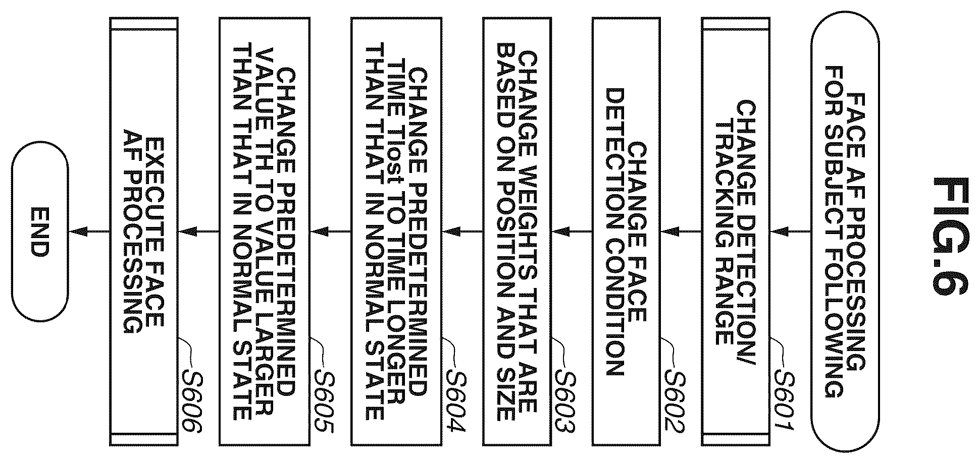 Patent US12556798 Figure 6 – Imaging apparatus, control method of the same, and storage medium