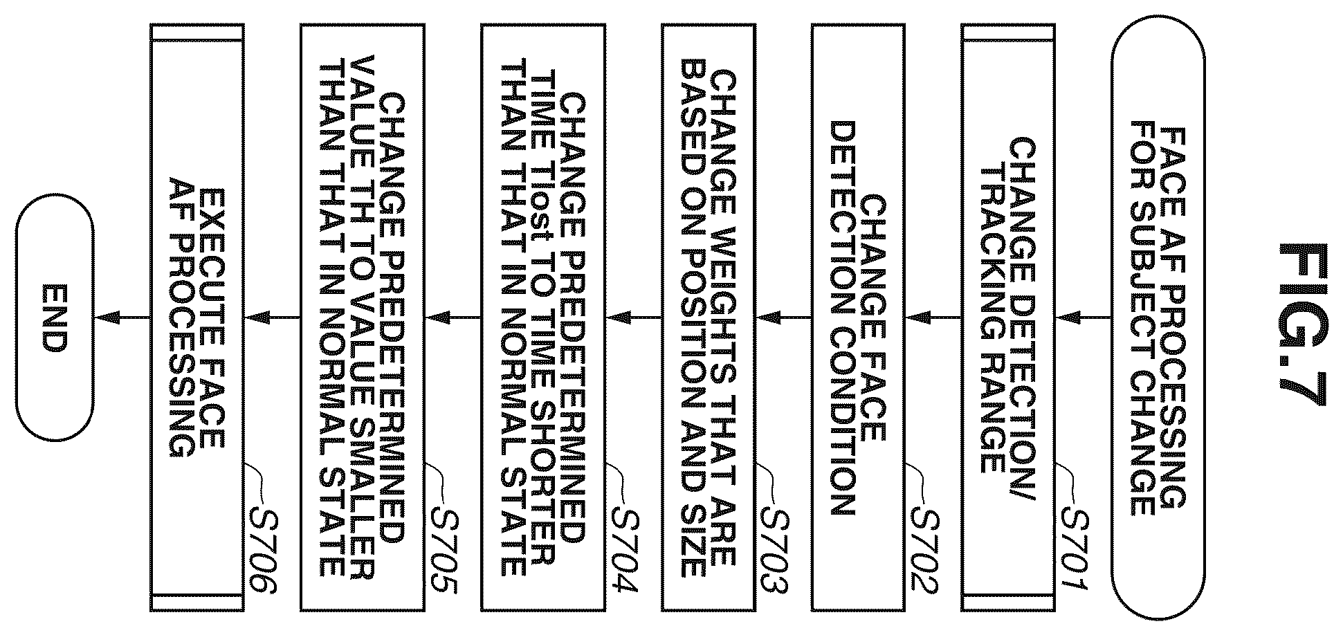 Patent US12556798 Figure 7 – Imaging apparatus, control method of the same, and storage medium