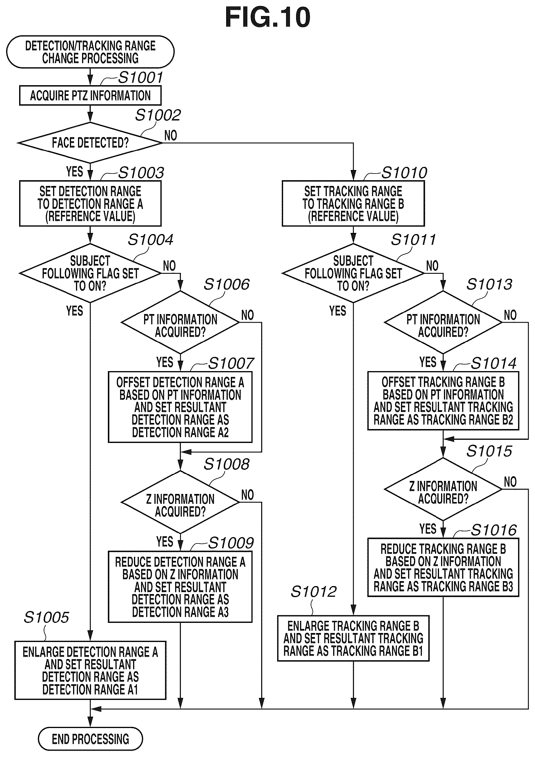 Patent US12556798 Figure 10 – Imaging apparatus, control method of the same, and storage medium