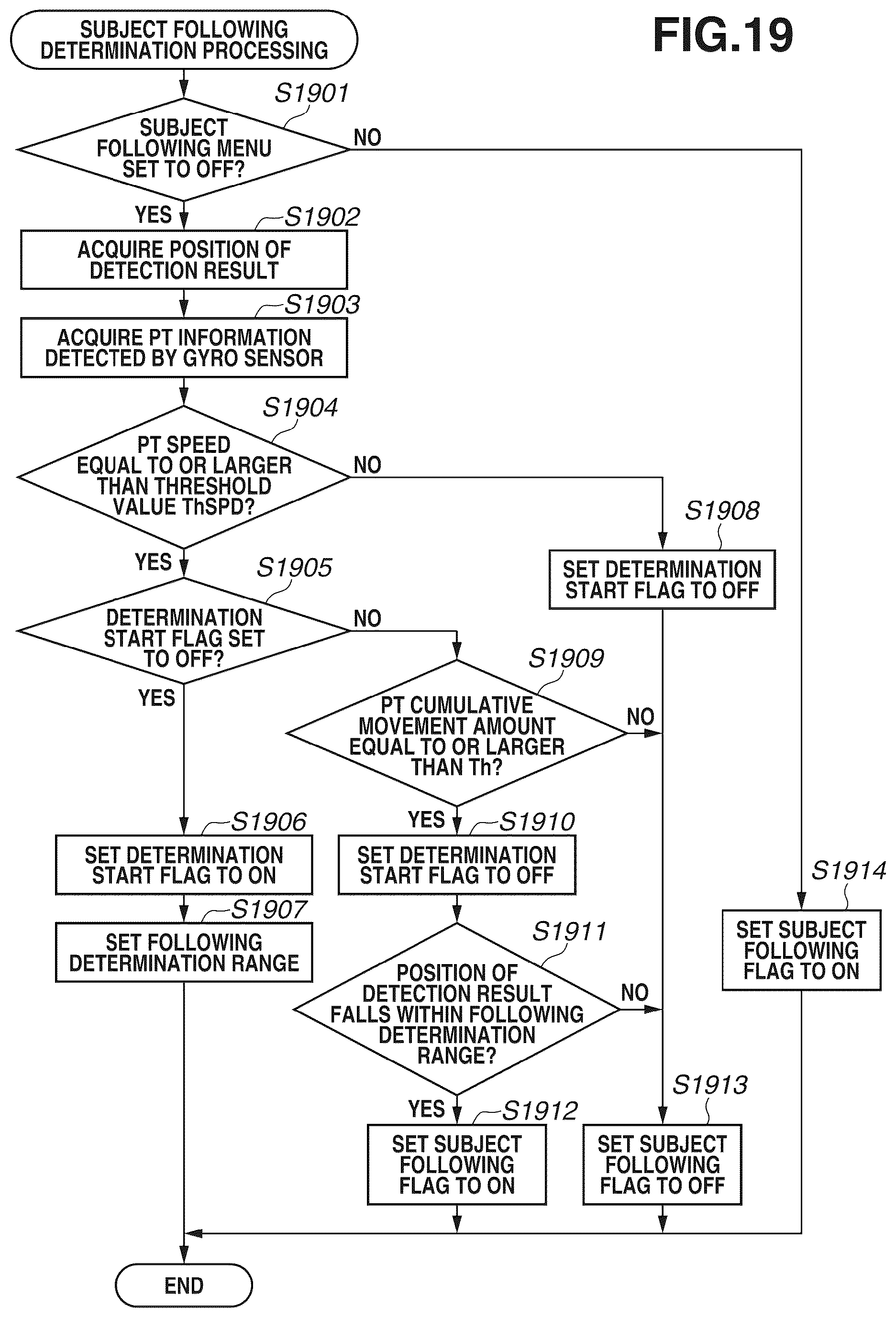 Patent US12556798 Figure 20 – Imaging apparatus, control method of the same, and storage medium