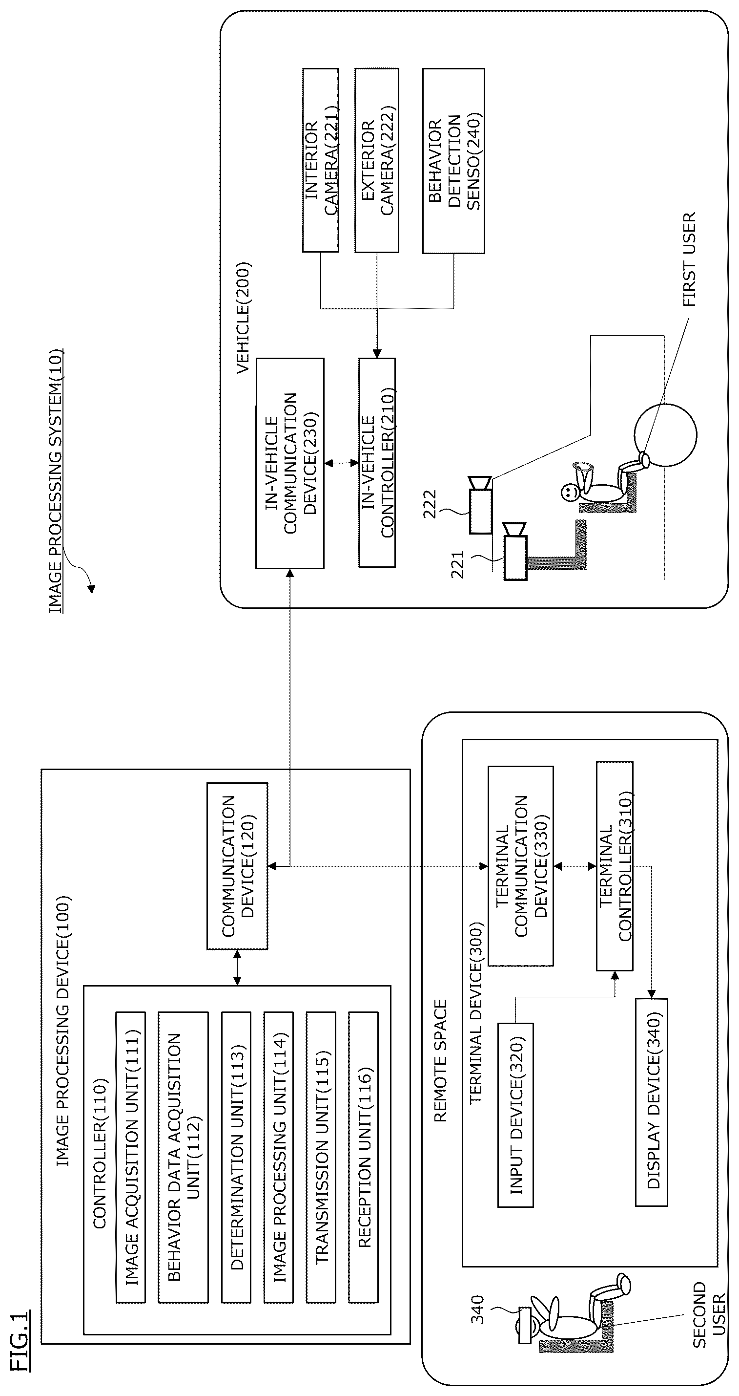 Patent US12556817 Figure 1 – Image processing device and image processing method