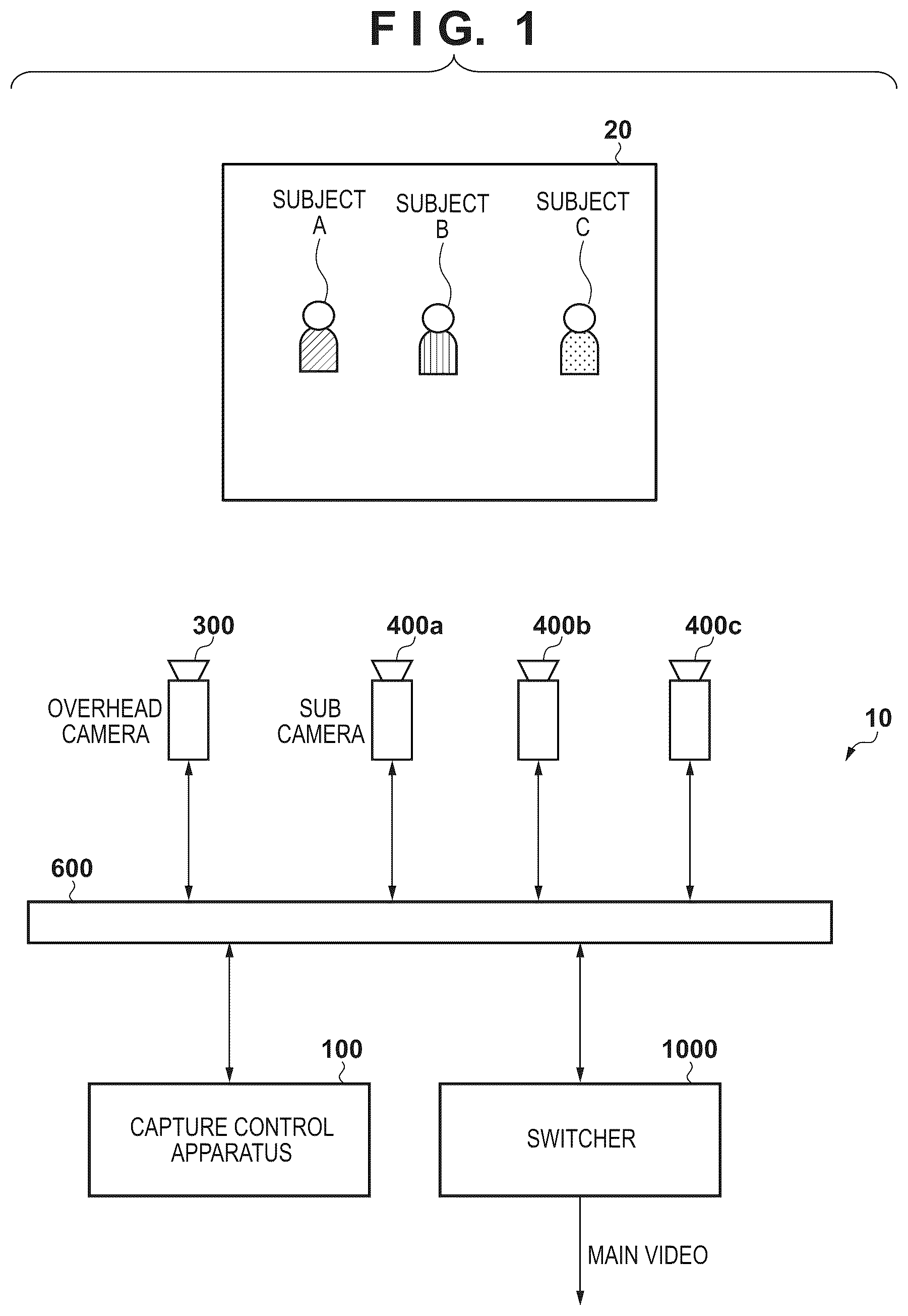 Patent US12556823 Figure 1 – Capture control apparatus, capture control method, and image capture system