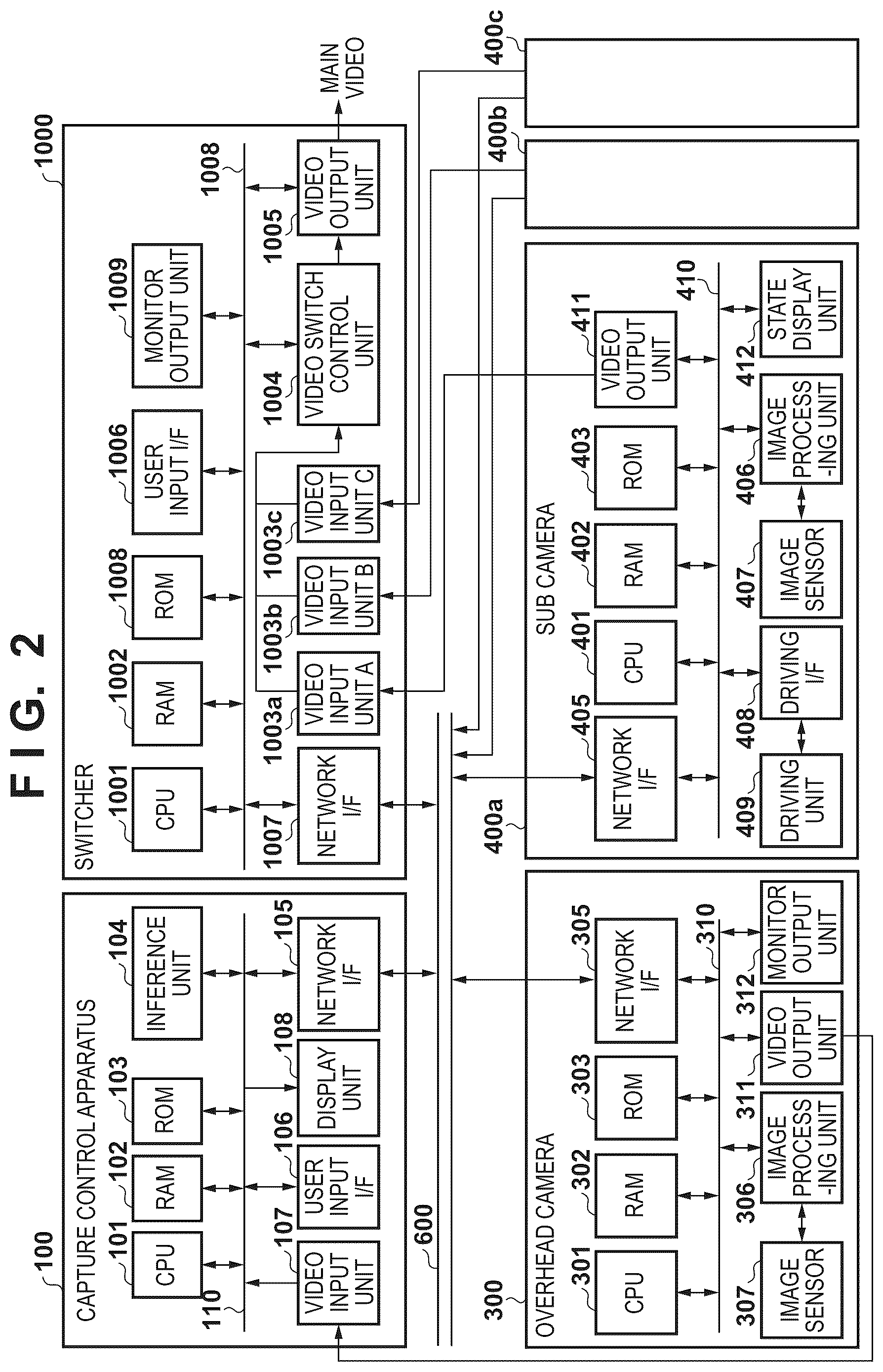 Patent US12556823 Figure 2 – Capture control apparatus, capture control method, and image capture system