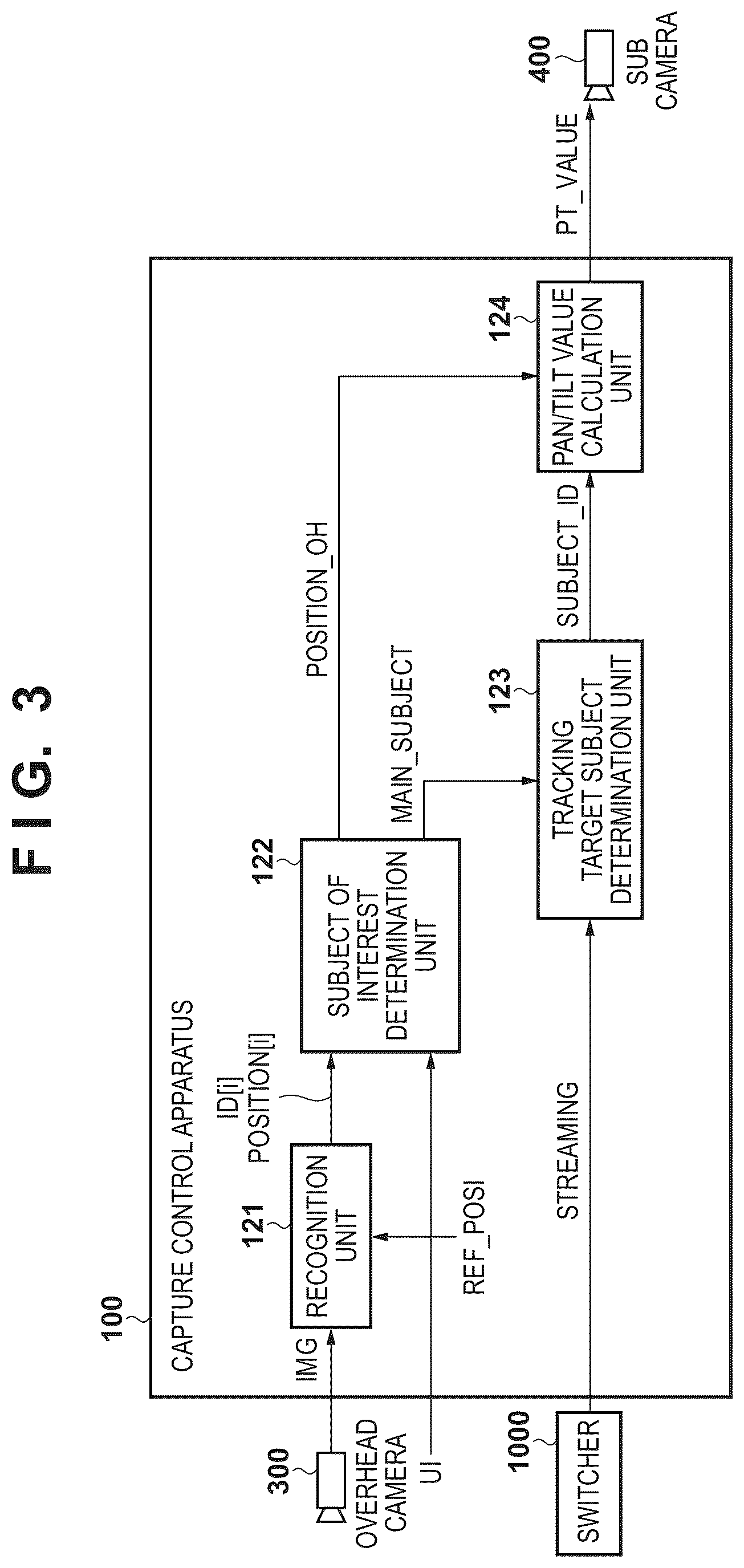 Patent US12556823 Figure 3 – Capture control apparatus, capture control method, and image capture system