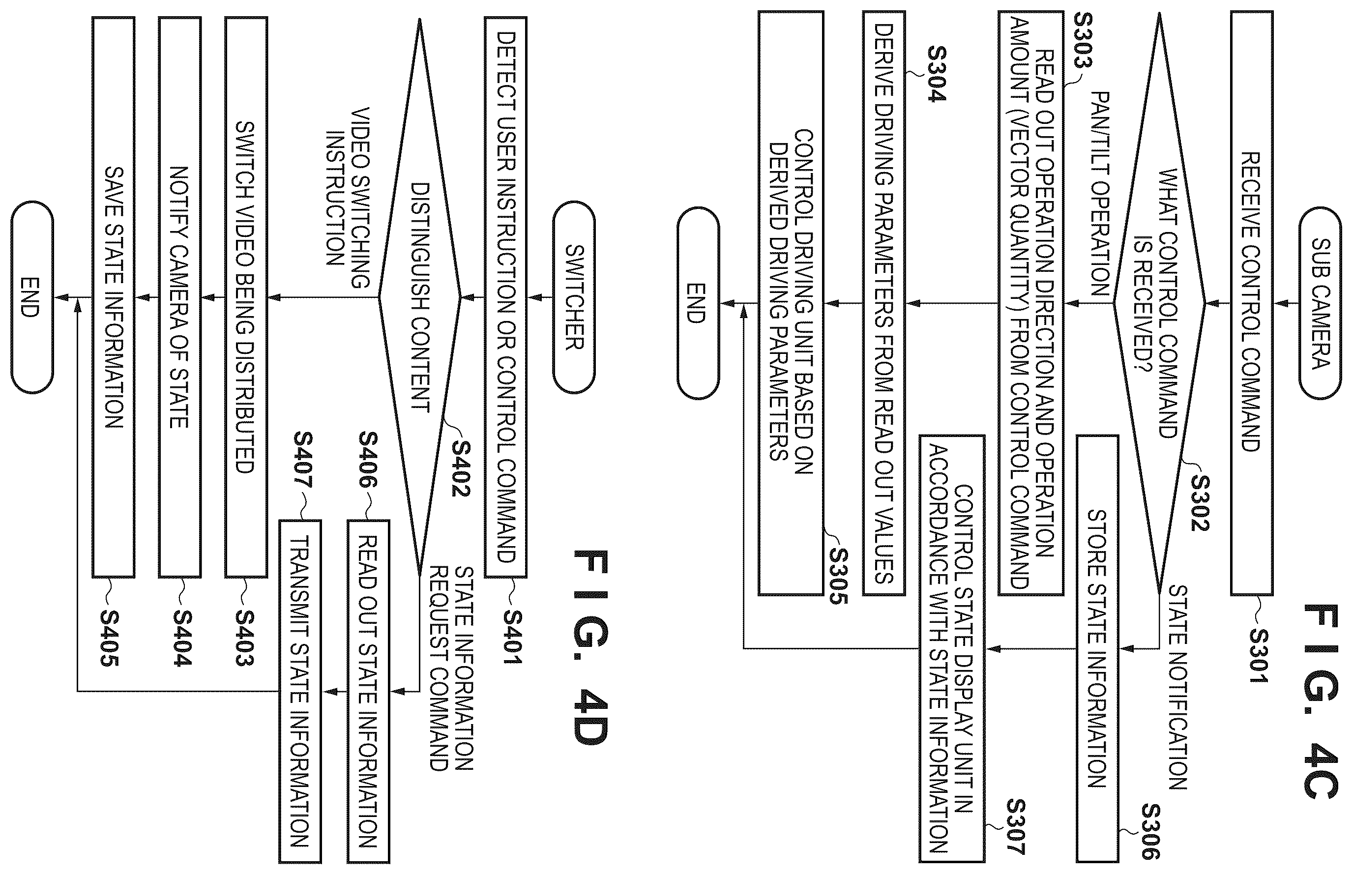 Patent US12556823 Figure 5 – Capture control apparatus, capture control method, and image capture system