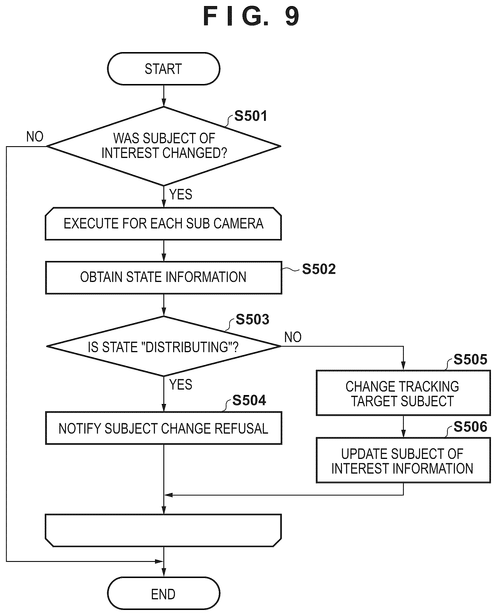 Patent US12556823 Figure 9 – Capture control apparatus, capture control method, and image capture system