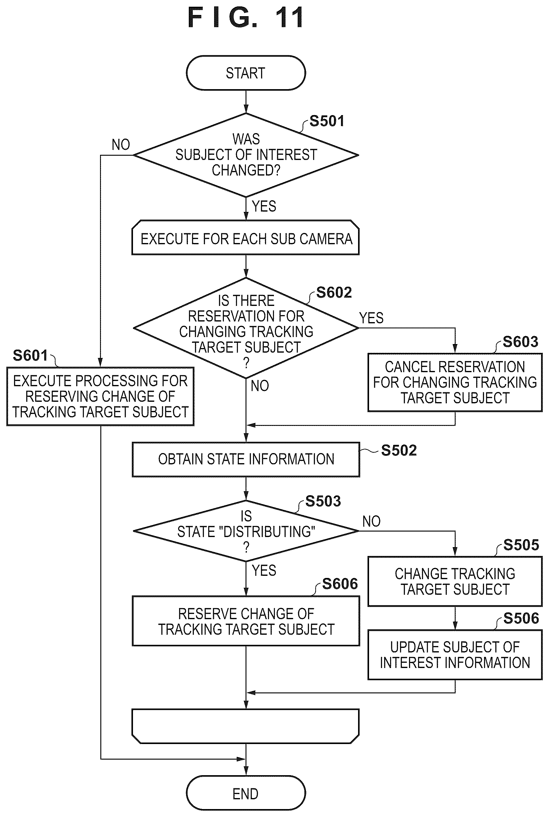 Patent US12556823 Figure 11 – Capture control apparatus, capture control method, and image capture system