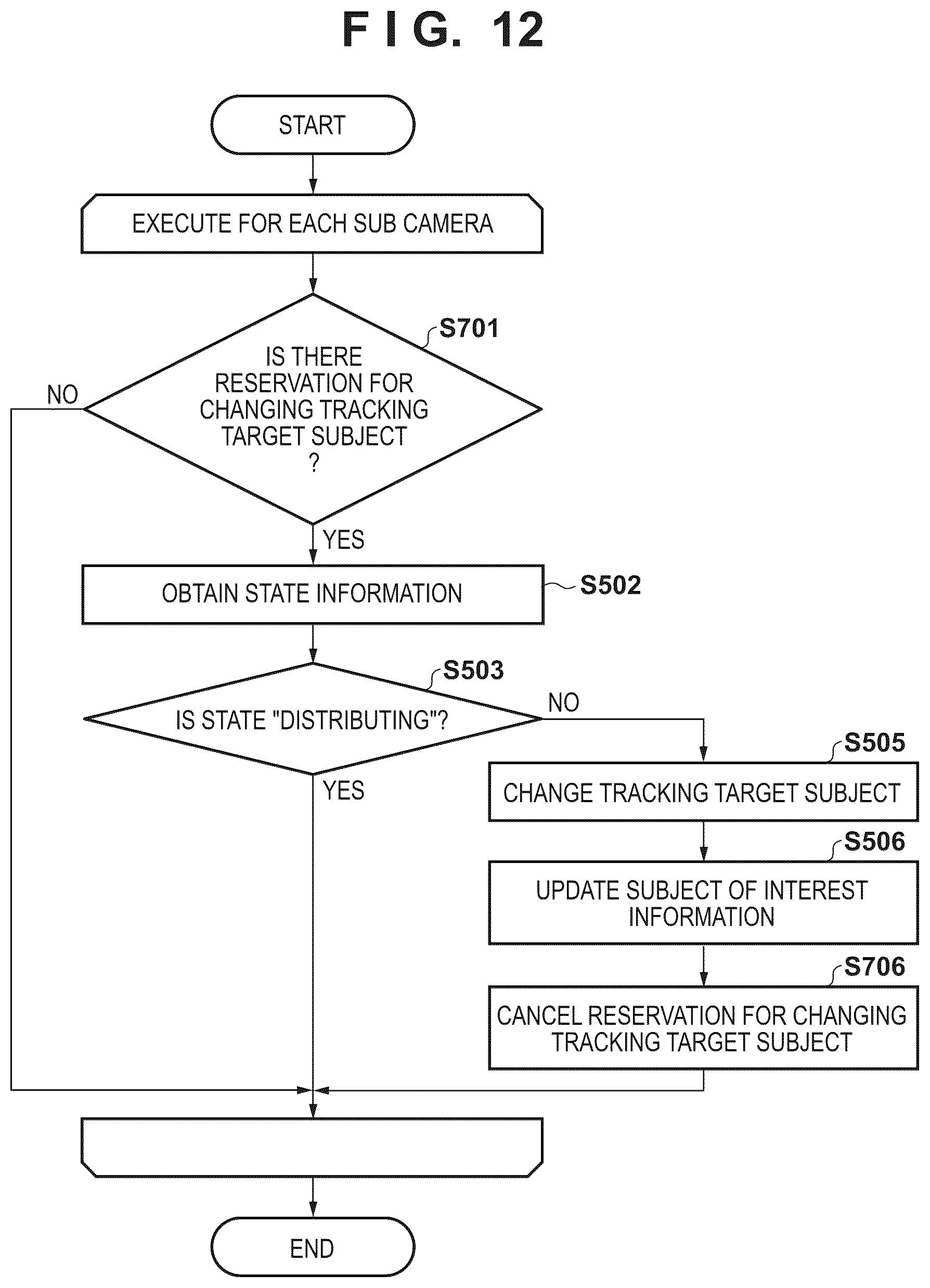 Patent US12556823 Figure 12 – Capture control apparatus, capture control method, and image capture system