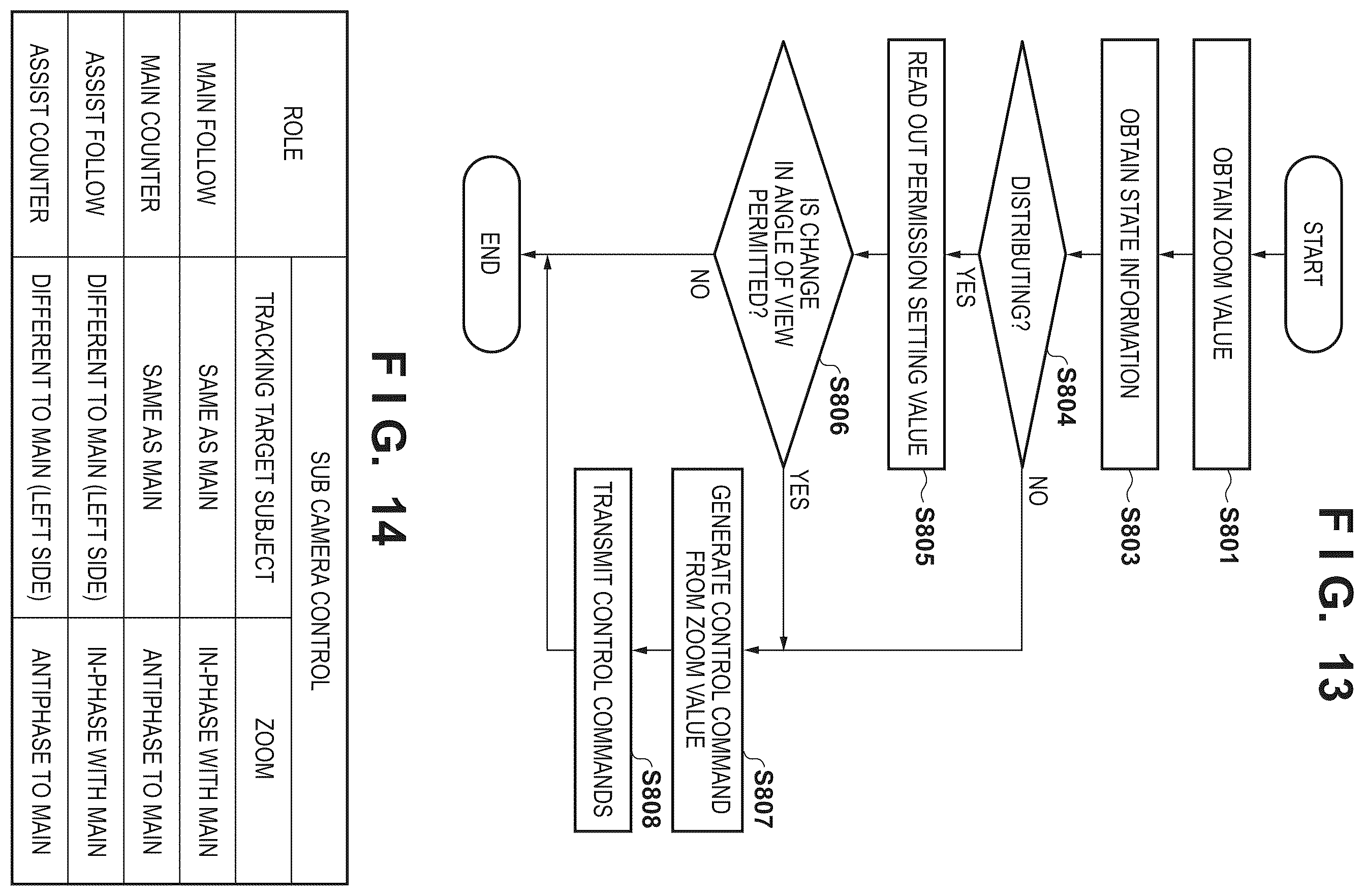 Patent US12556823 Figure 13 – Capture control apparatus, capture control method, and image capture system
