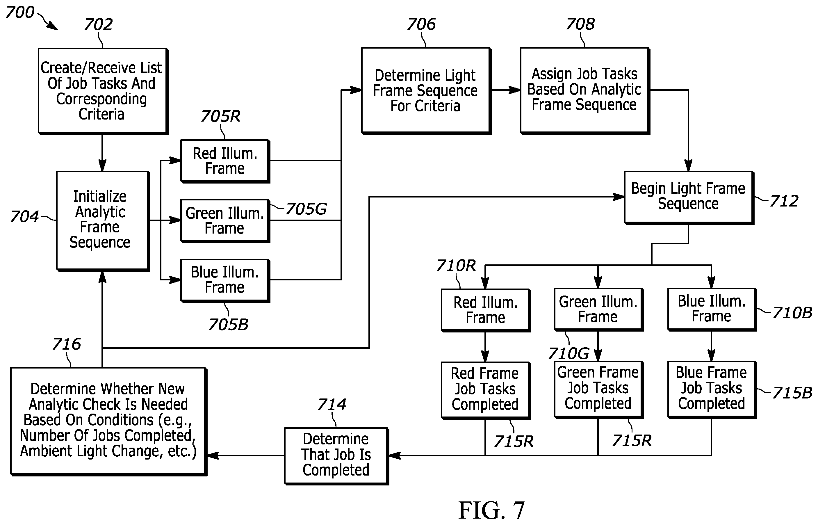 Patent US12556826 Figure 16 – Selective use of illumination color in scanning and industrial scanning applications