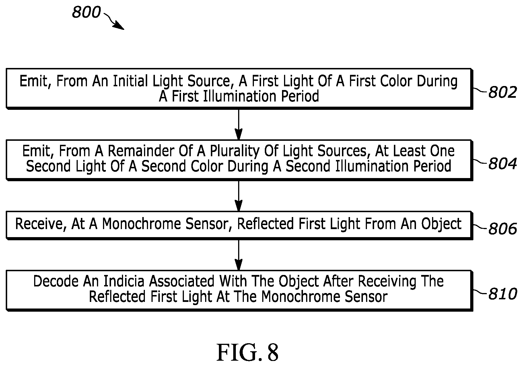 Patent US12556826 Figure 17 – Selective use of illumination color in scanning and industrial scanning applications