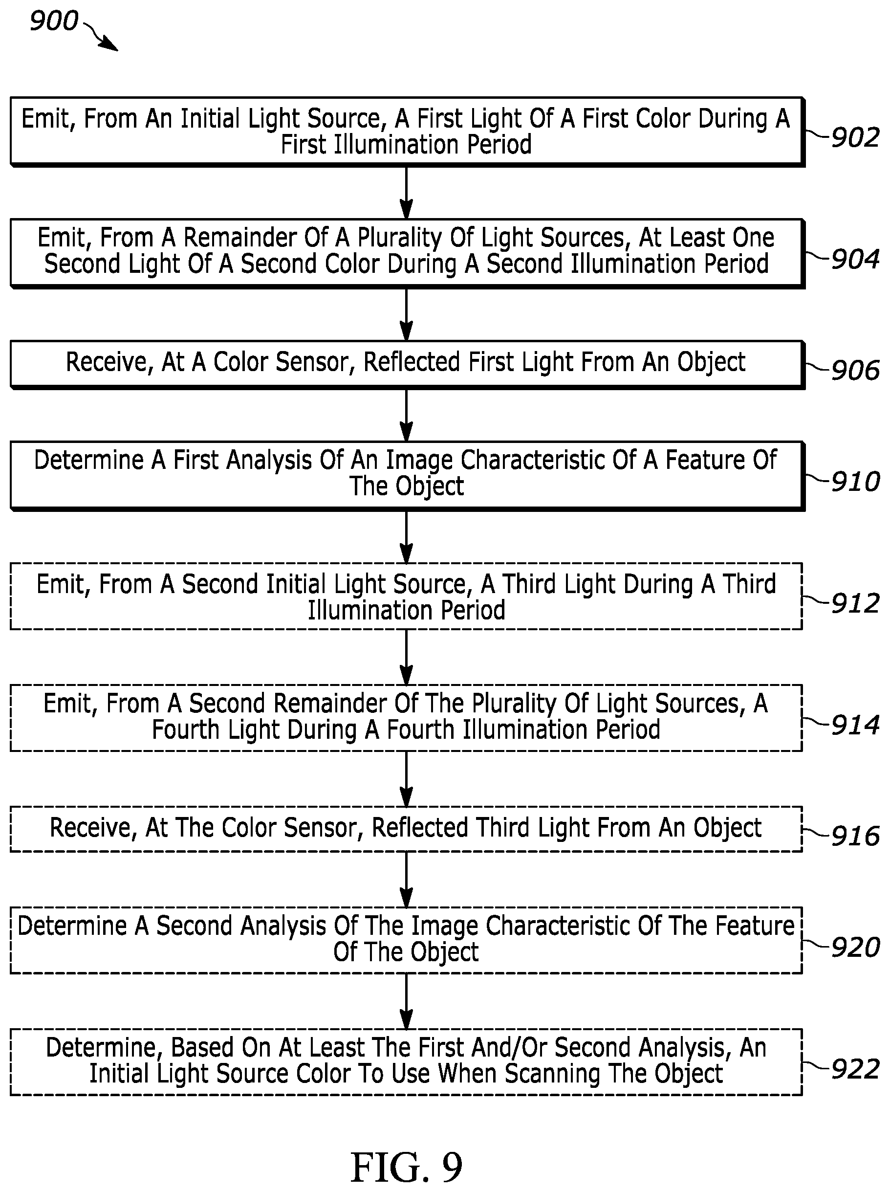Patent US12556826 Figure 18 – Selective use of illumination color in scanning and industrial scanning applications