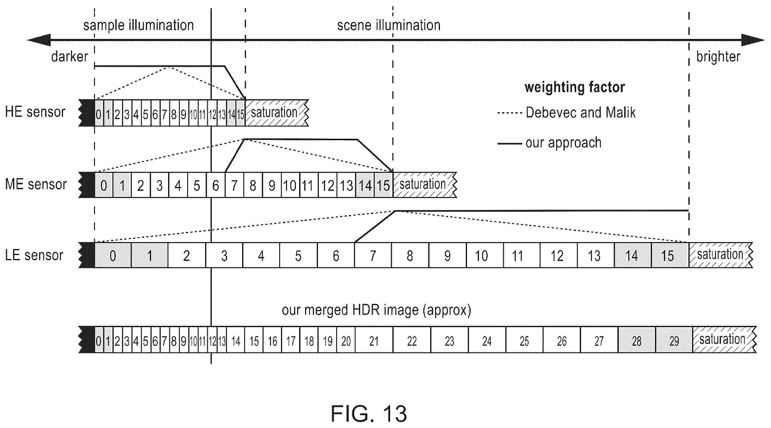 Patent US12556827 Figure 11 – Real-time HDR video for vehicle control