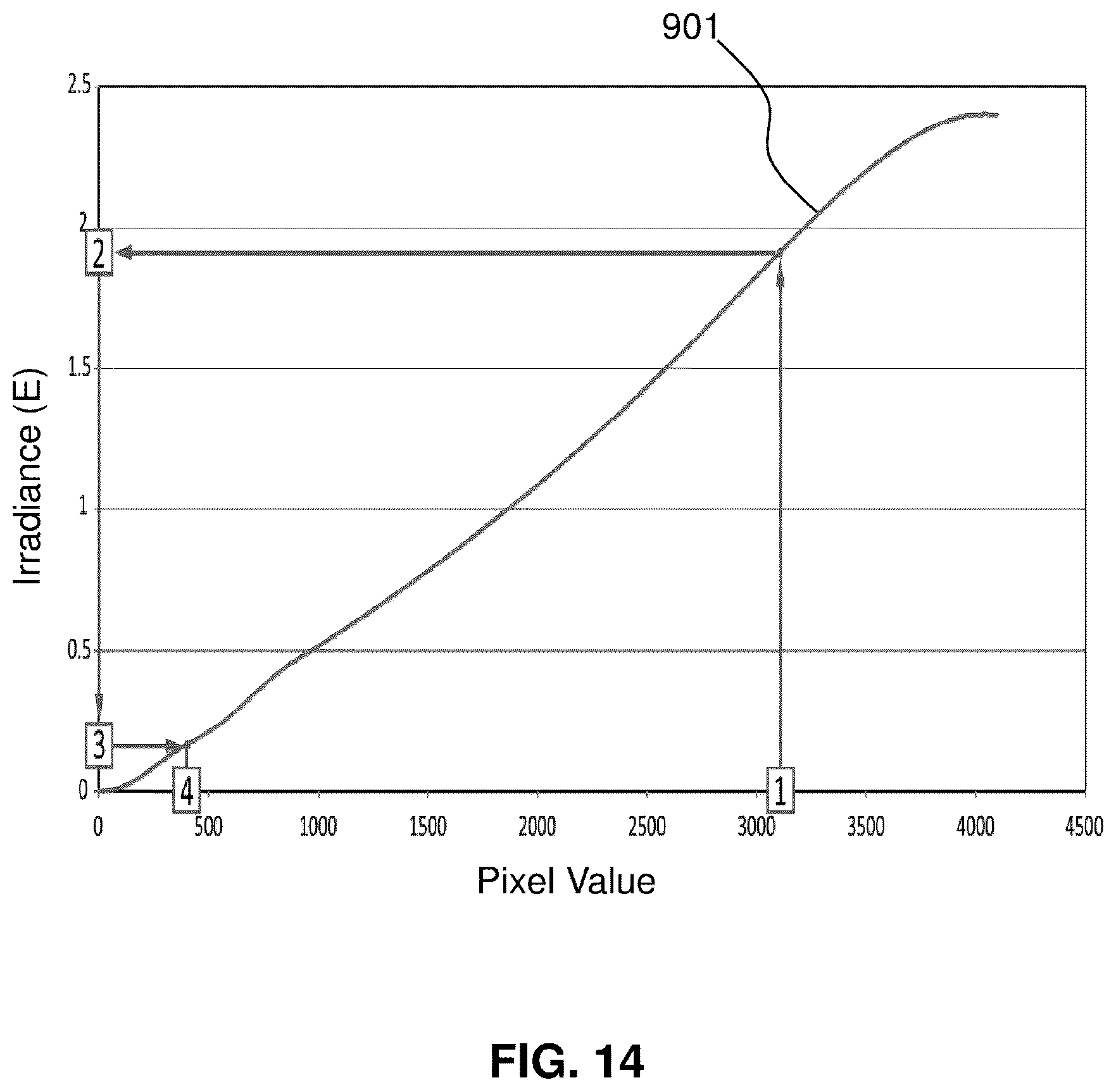 Patent US12556827 Figure 12 – Real-time HDR video for vehicle control