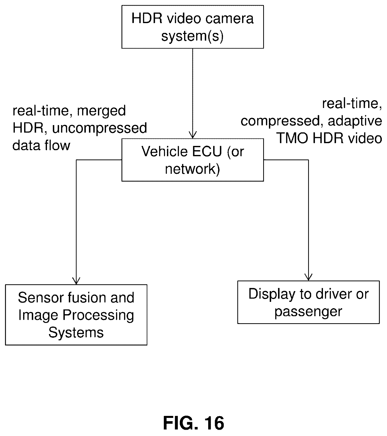 Patent US12556827 Figure 14 – Real-time HDR video for vehicle control