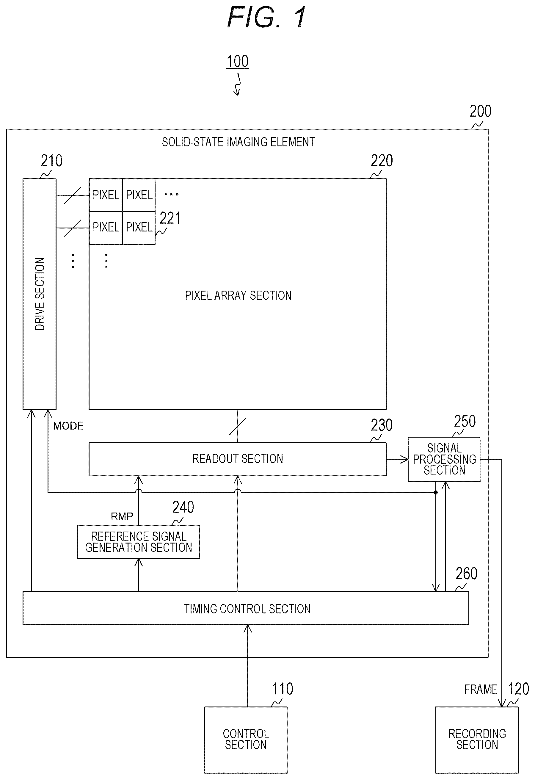 Patent US12556834 — Solid-state imaging element, imaging device, and method for controlling solid-state imaging element — Figure 1