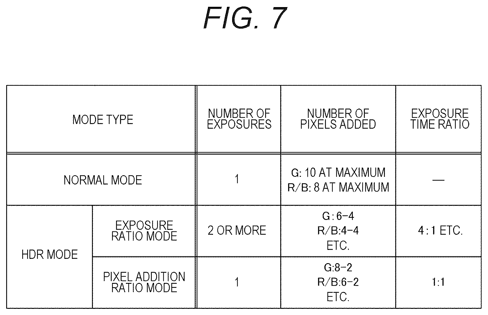 Patent US12556834 Figure 7 – Solid-state imaging element, imaging device, and method for controlling solid-state imaging element